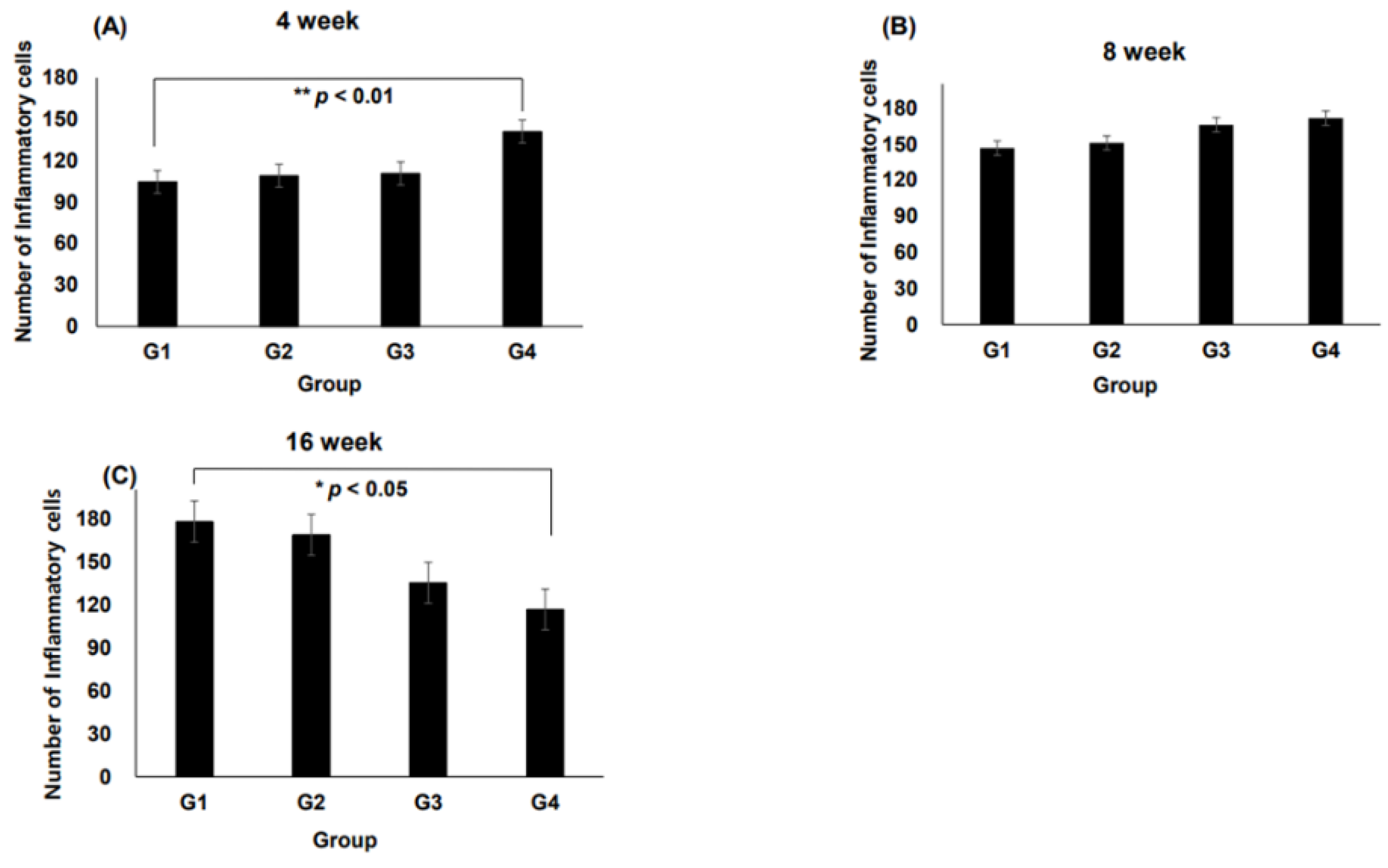 Preprints 153781 g003