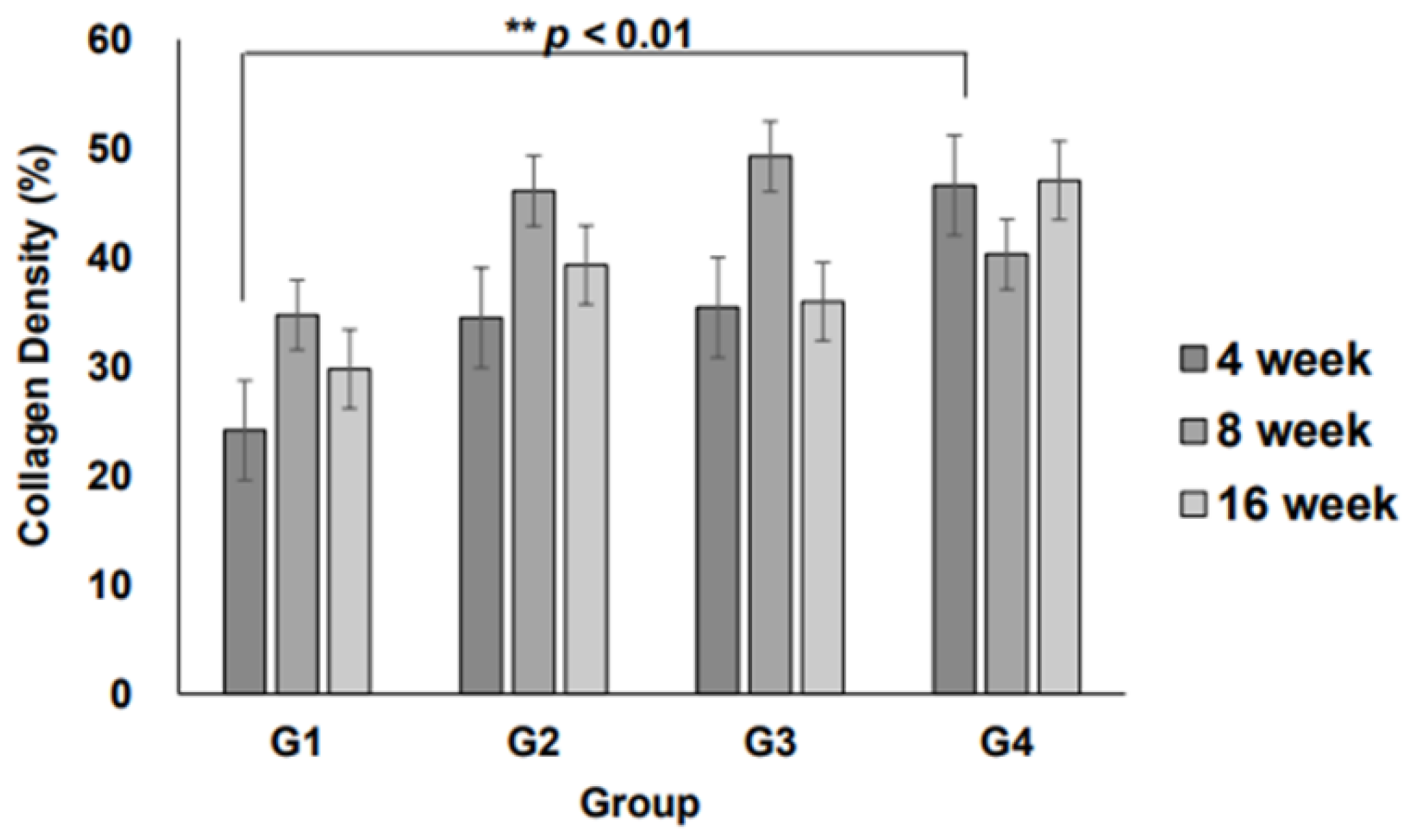 Preprints 153781 g006