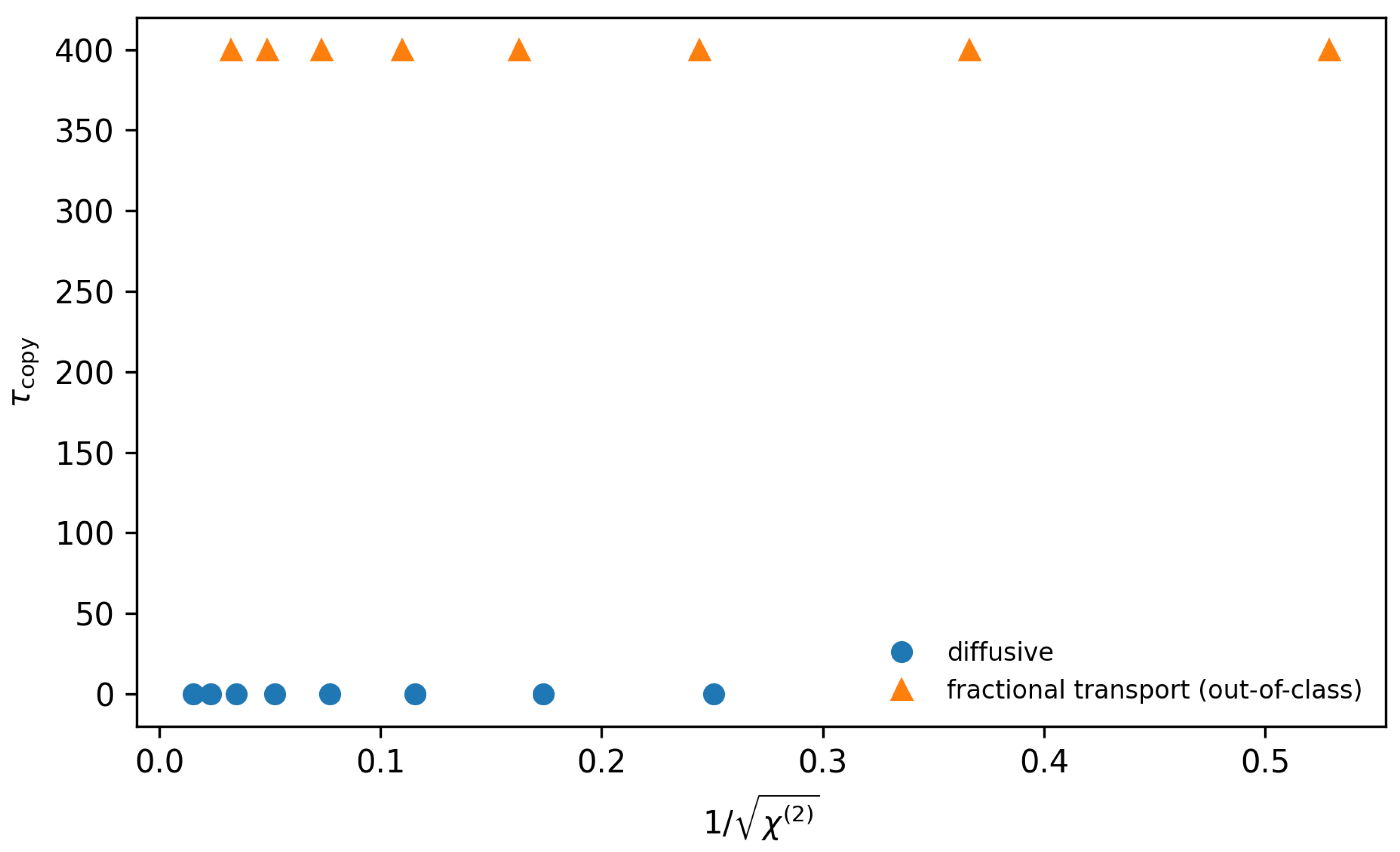 Preprints 201883 g005
