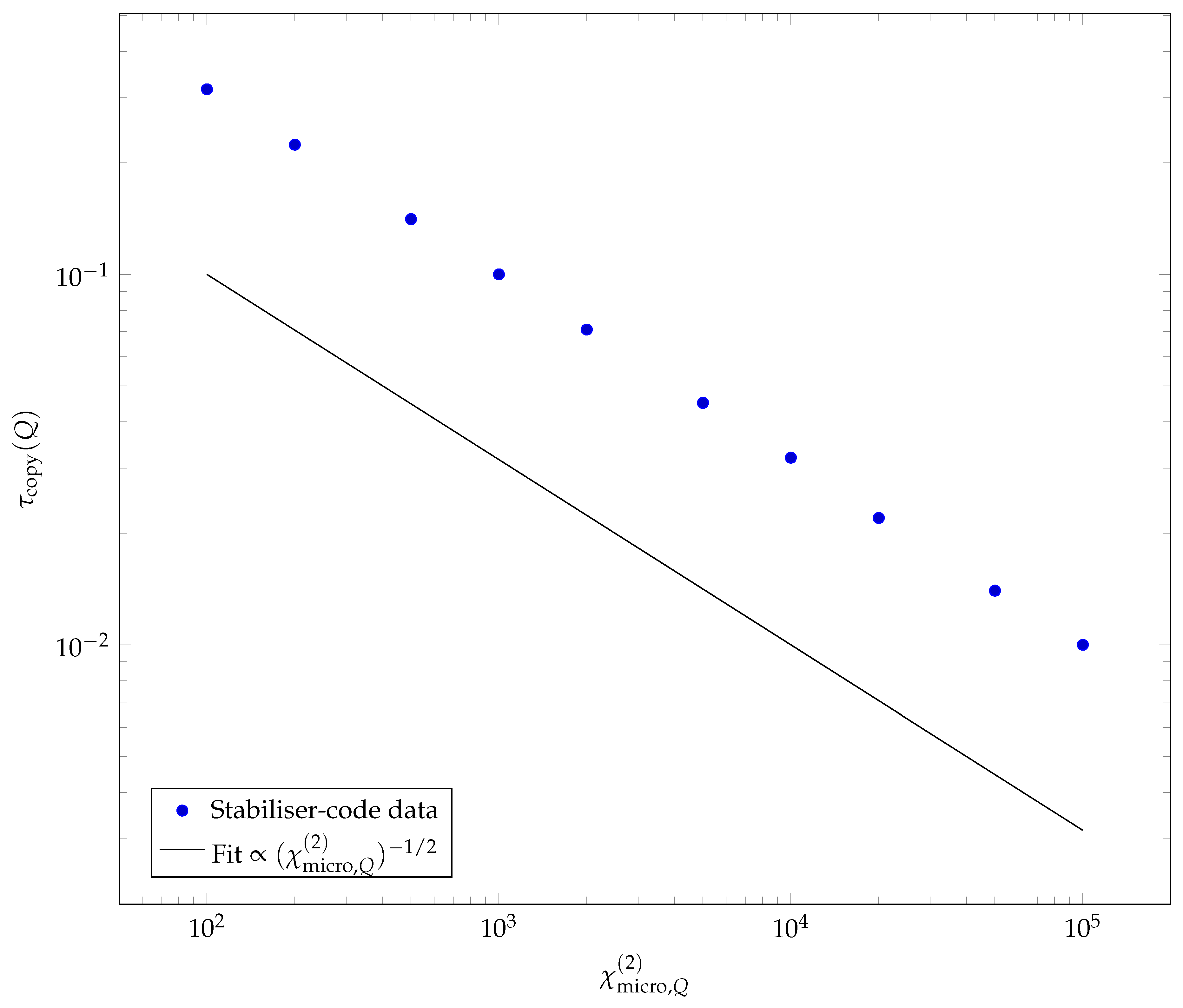 Preprints 201883 g006