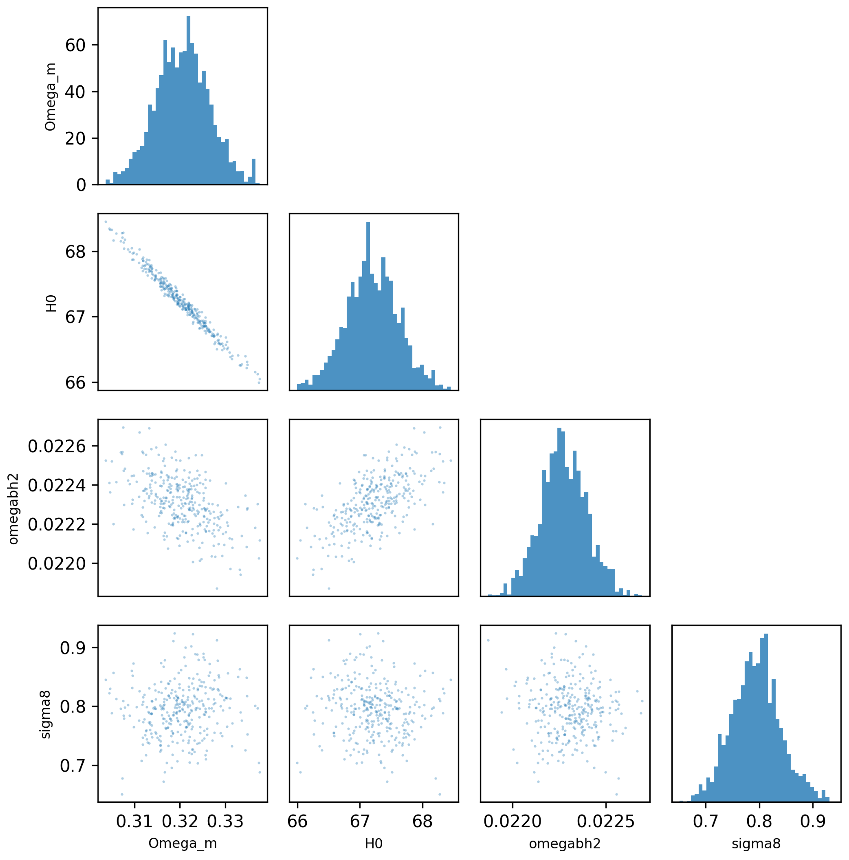 Preprints 201883 g014