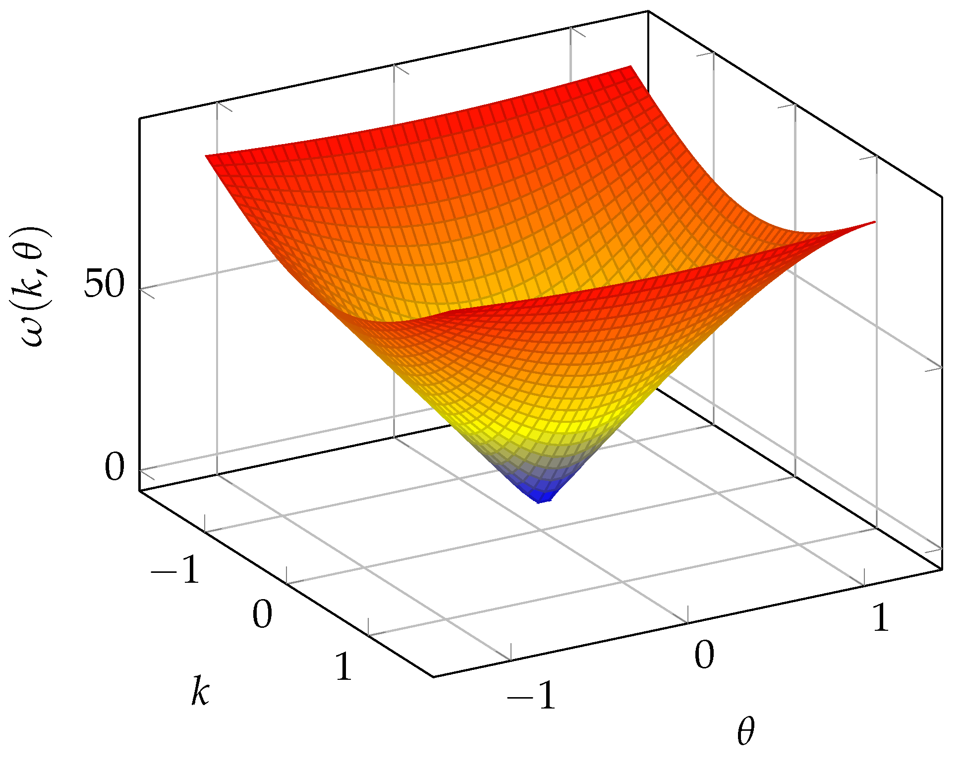 Preprints 188344 g0a1