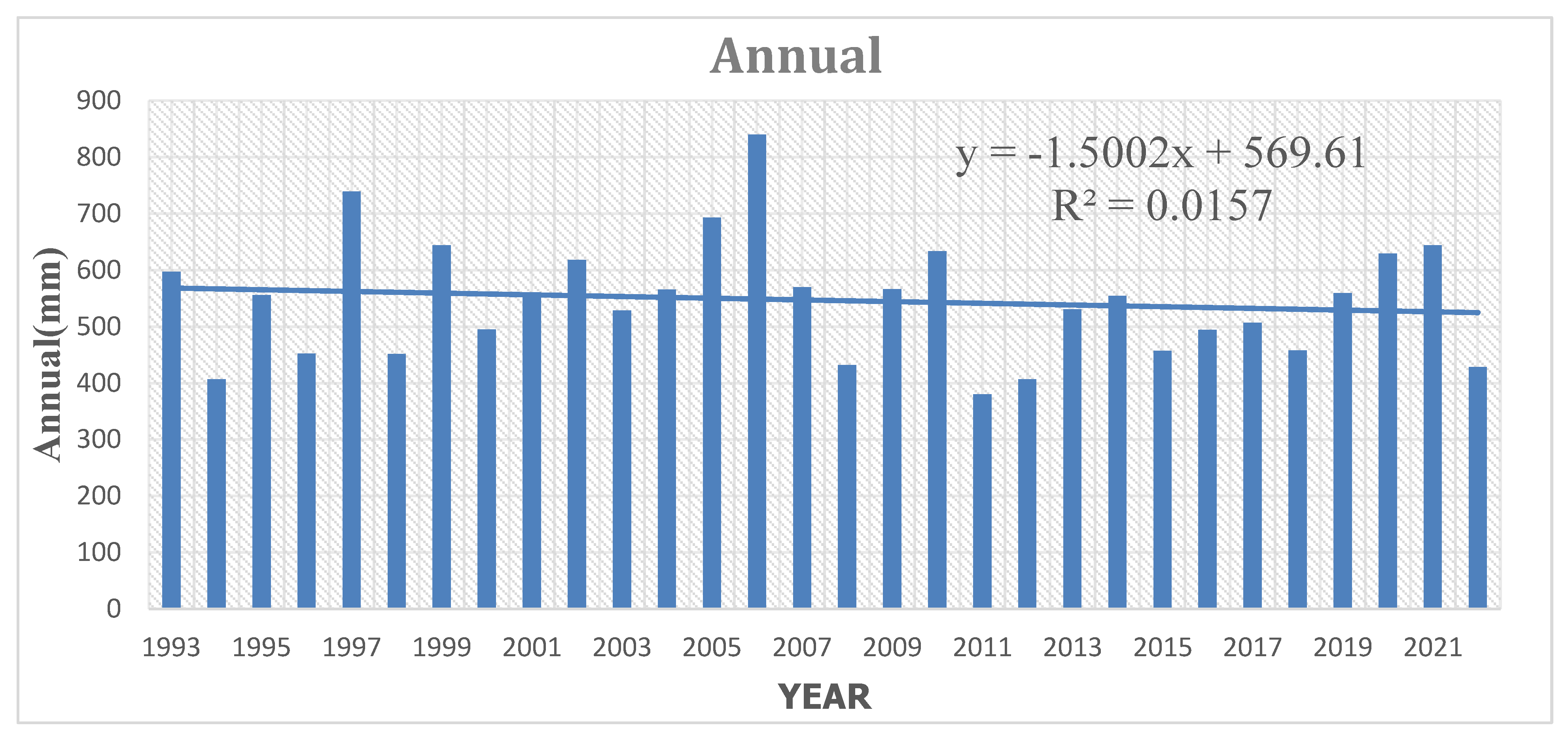 Preprints 191011 g002