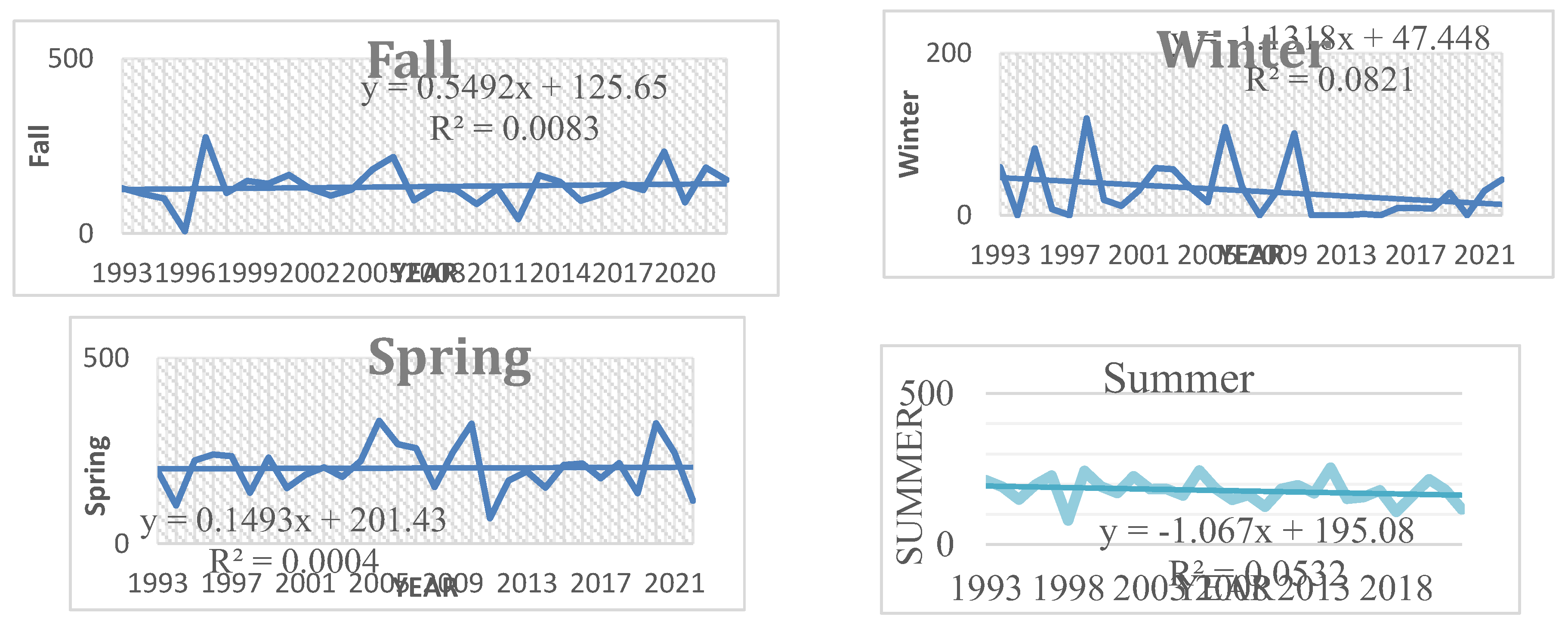 Preprints 191011 g003