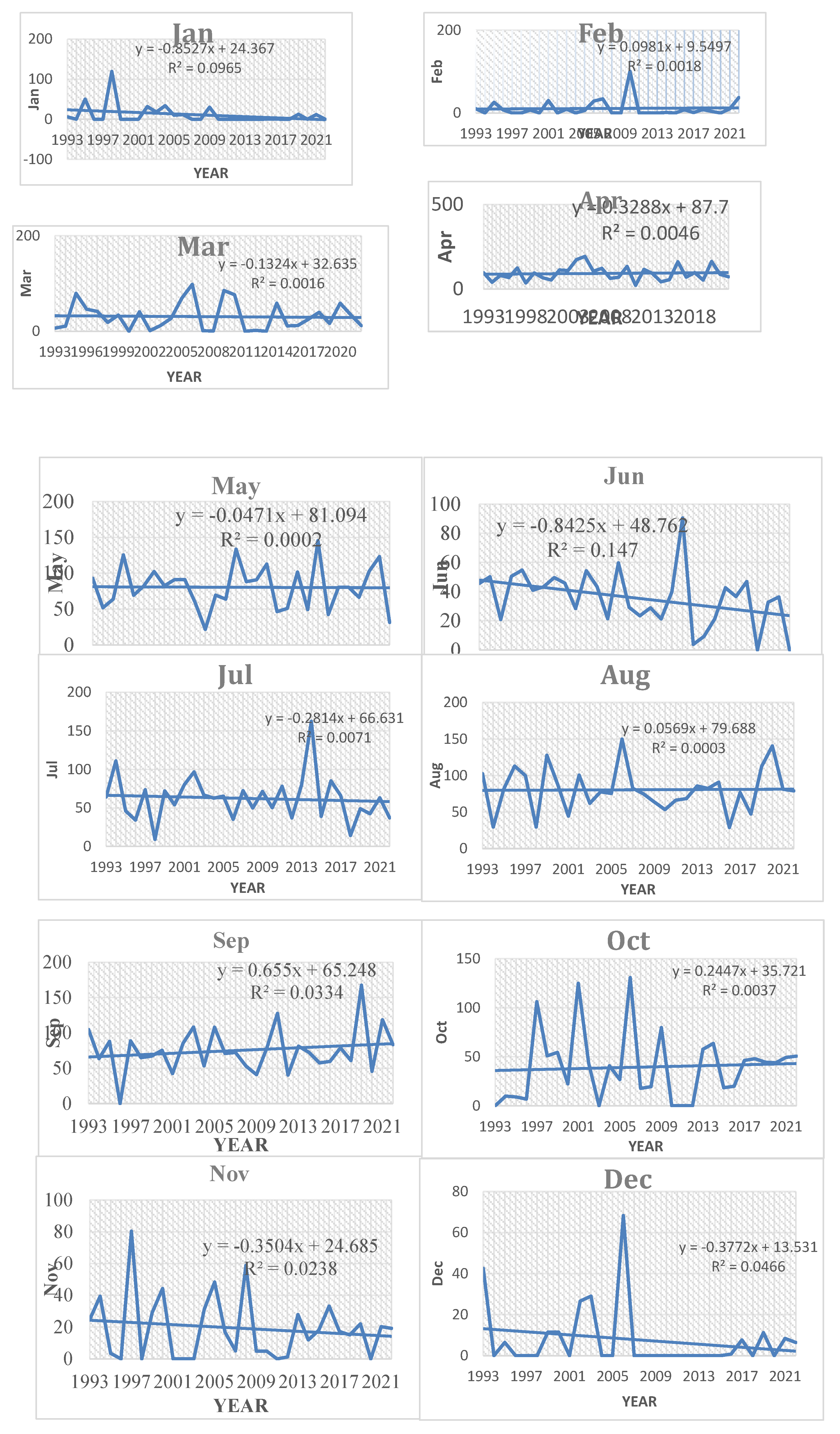 Preprints 191011 g004
