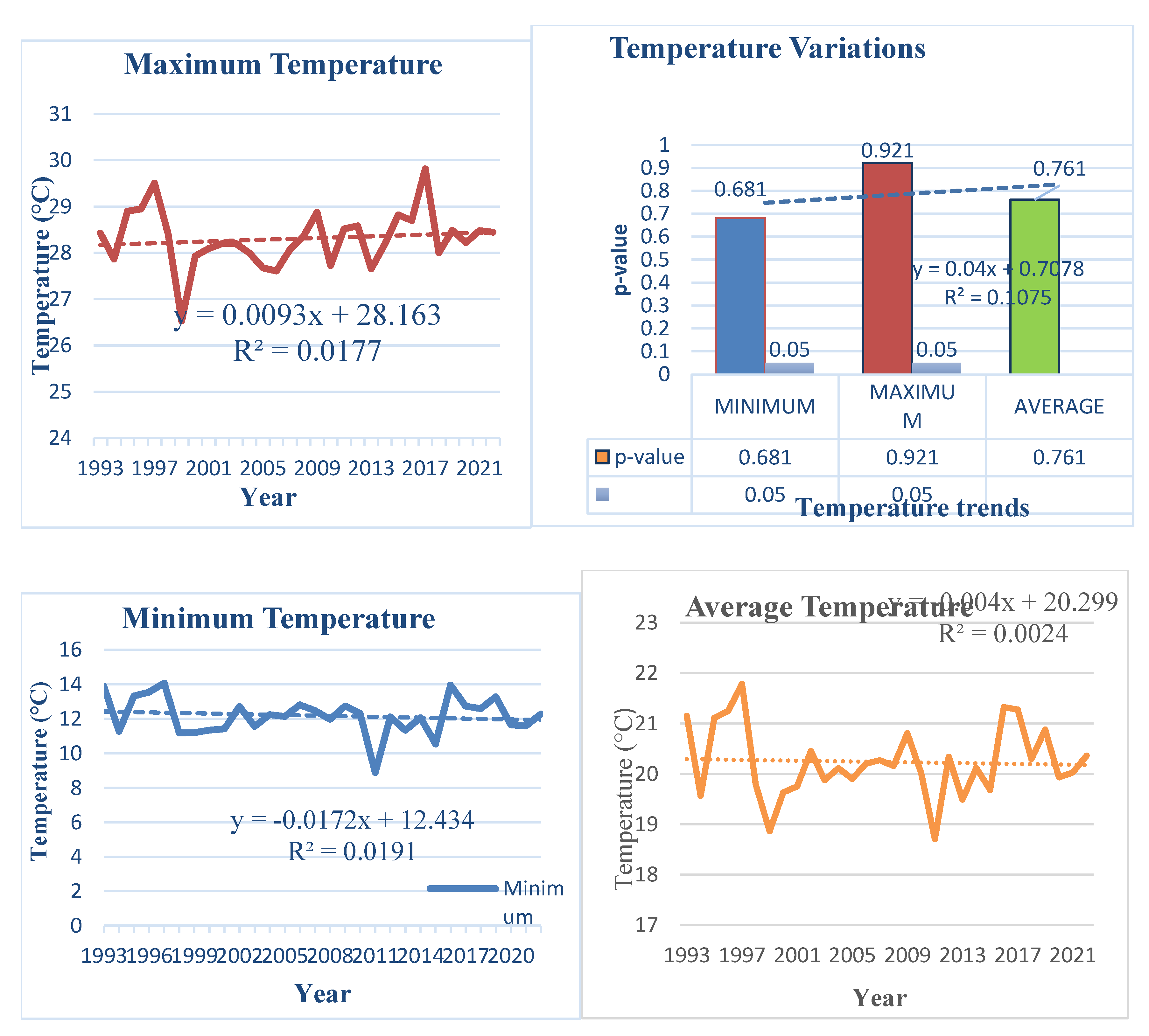 Preprints 191011 g005