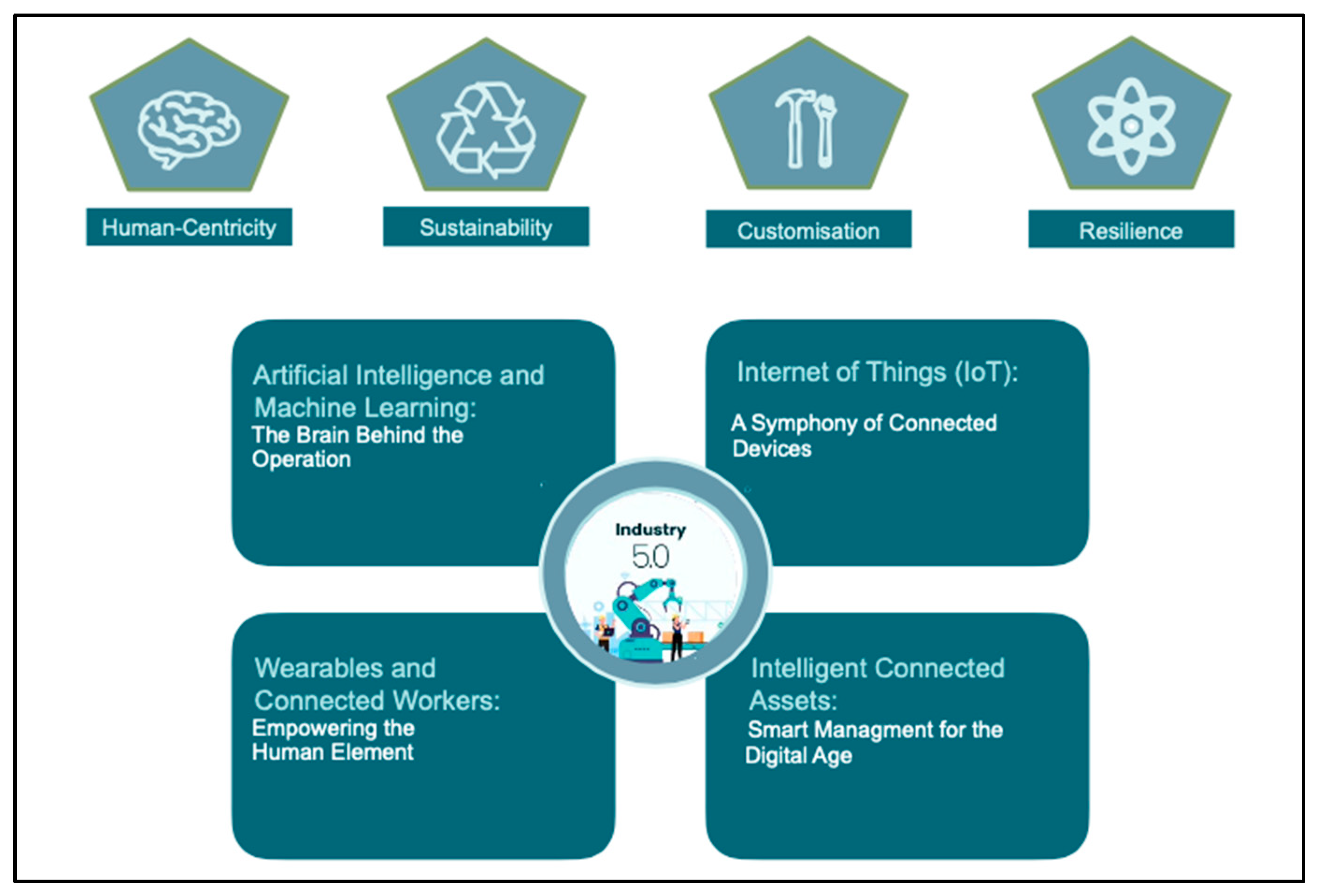 Preprints 161804 g005