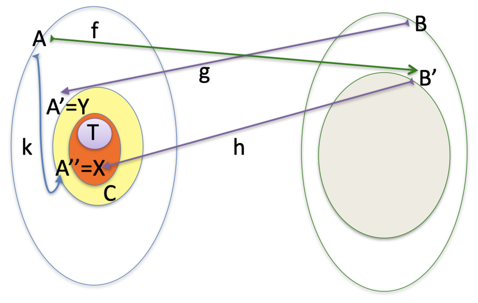 Preprints 142464 g001