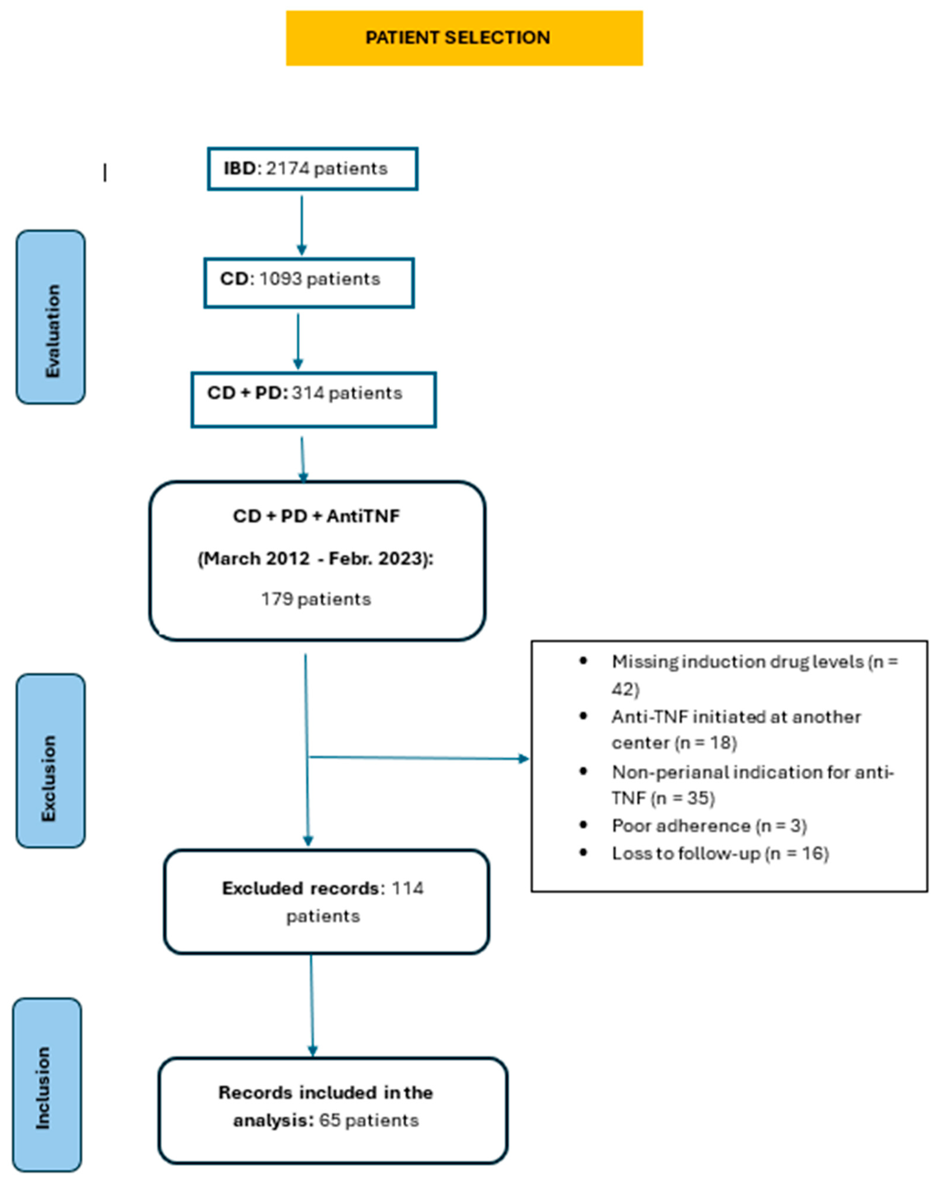 Preprints 198264 g001