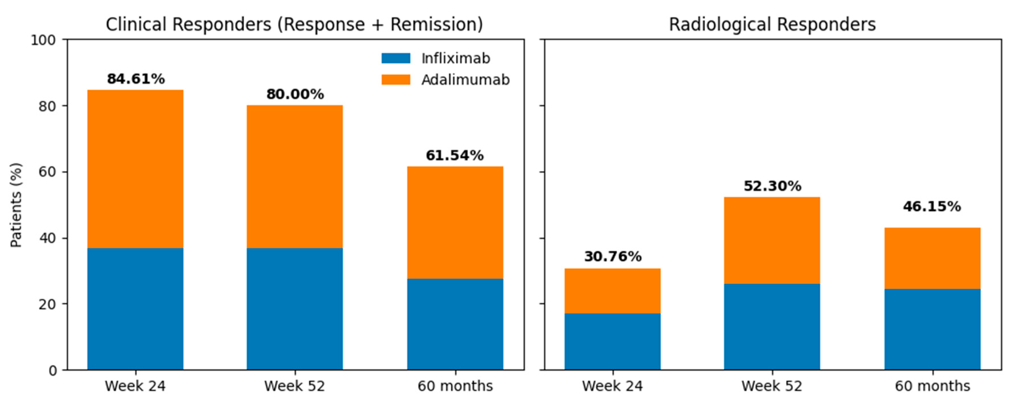 Preprints 198264 g002