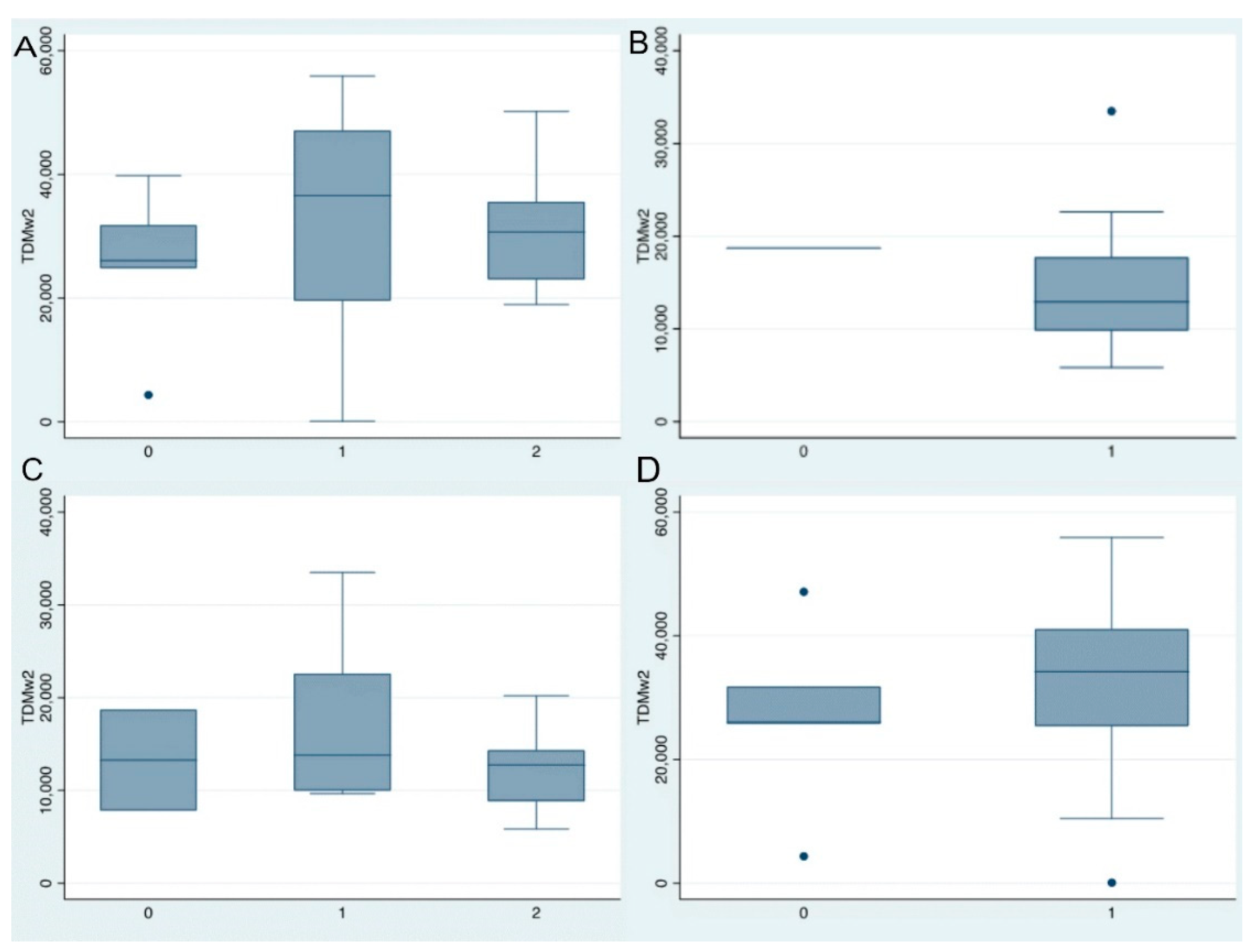 Preprints 198264 g003