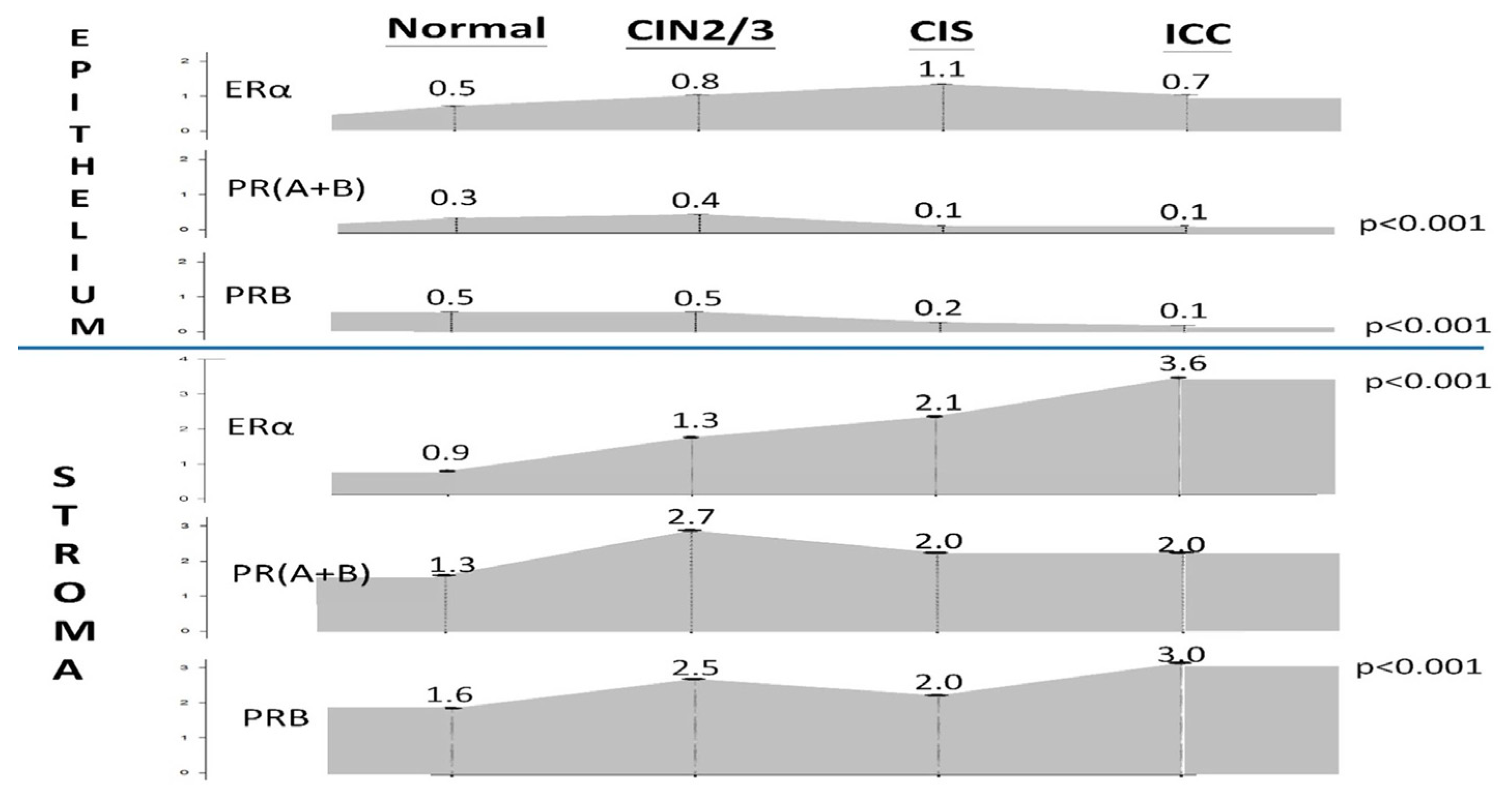 Preprints 155320 g002