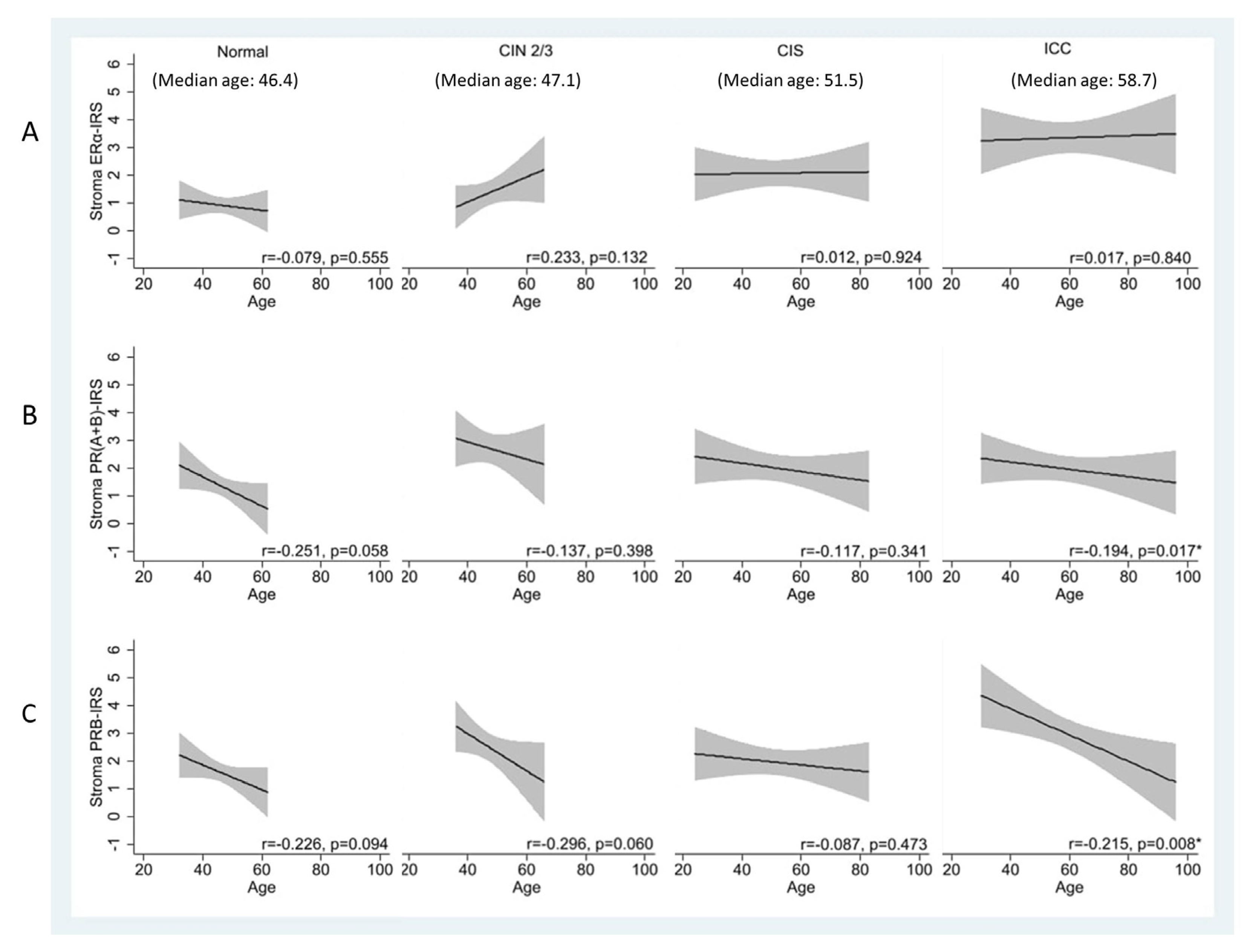 Preprints 155320 g003