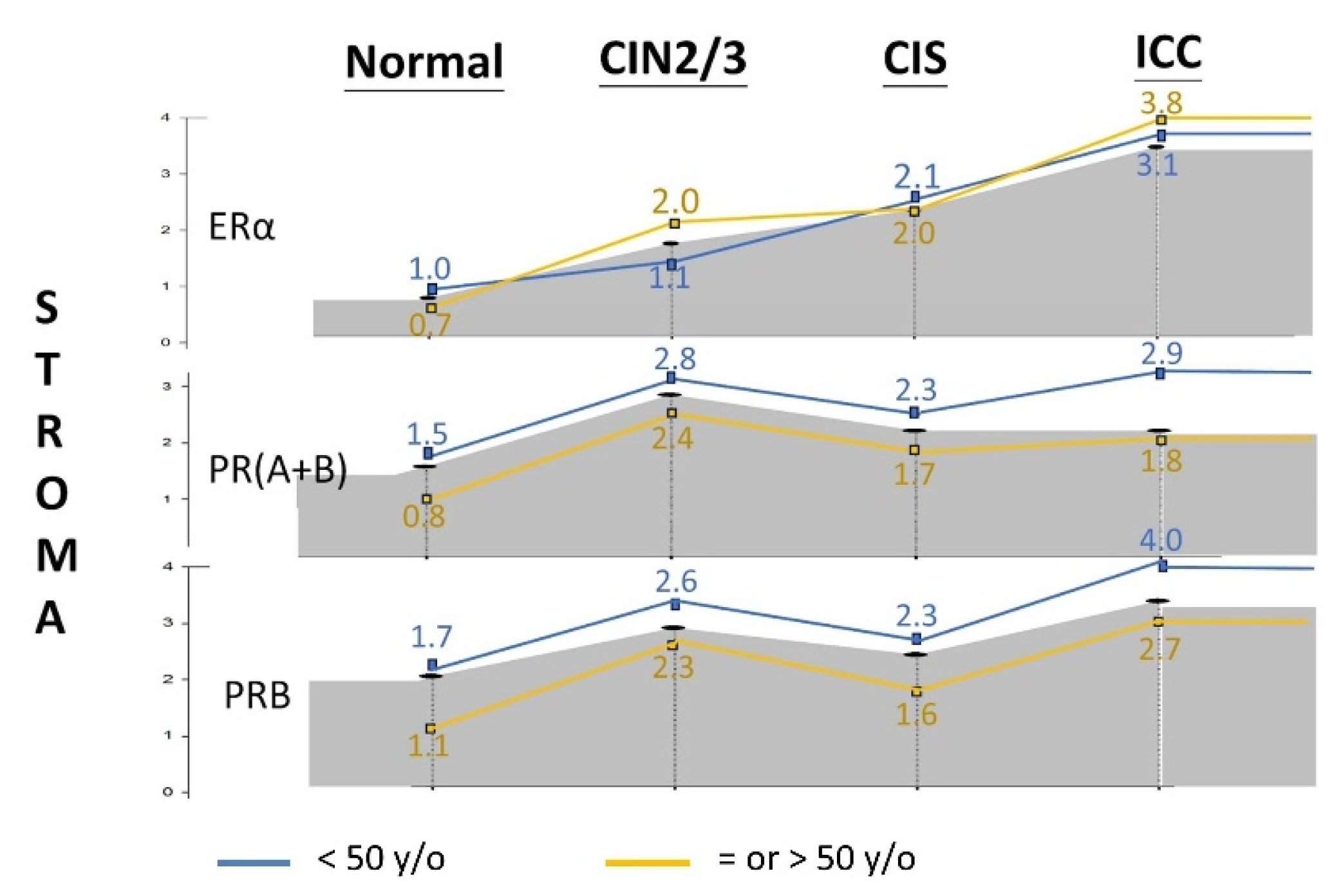 Preprints 155320 g004