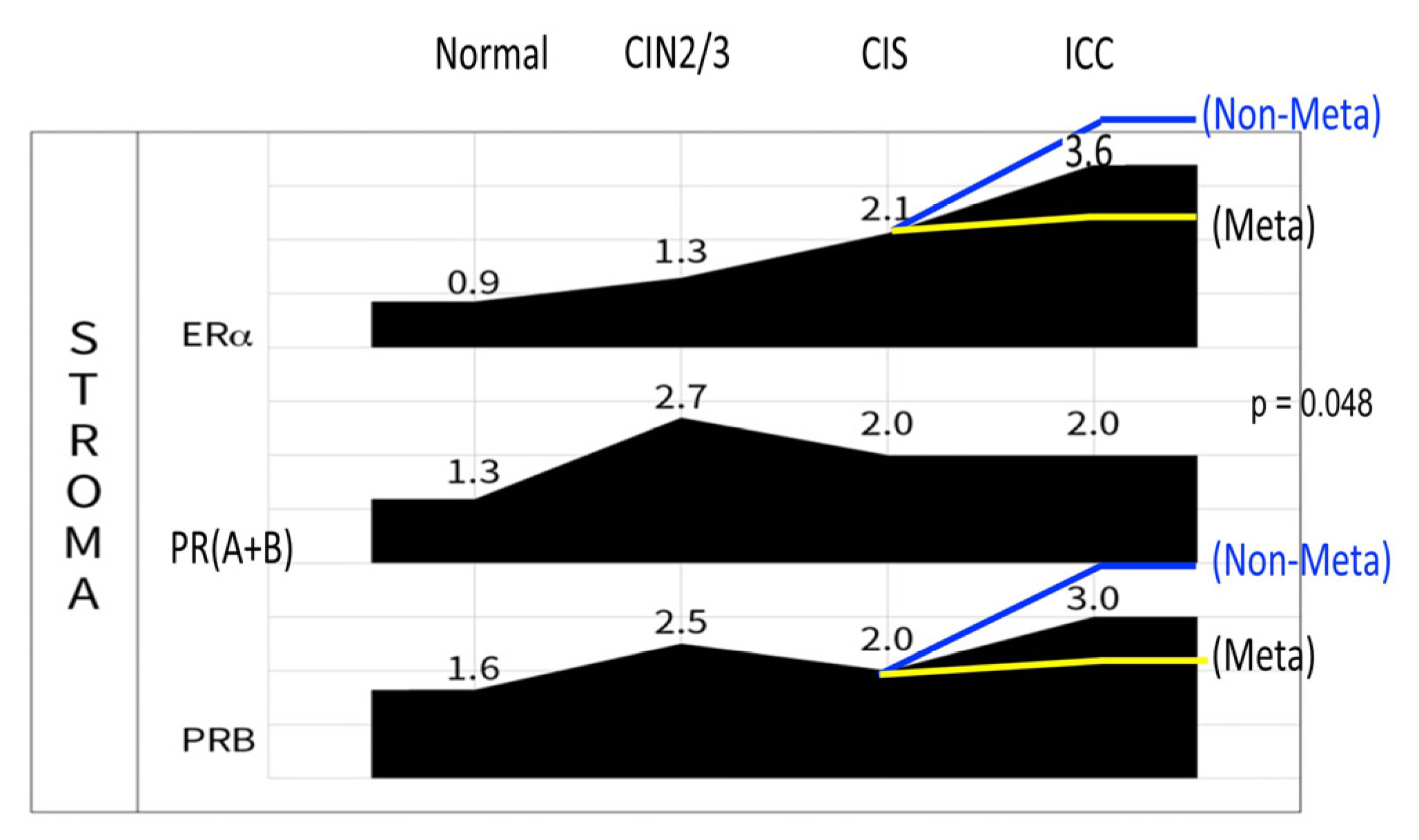 Preprints 155320 g006