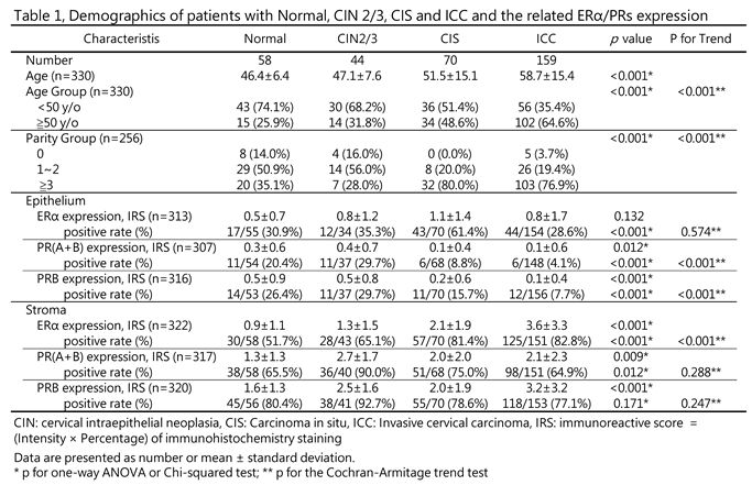 Preprints 155320 i001