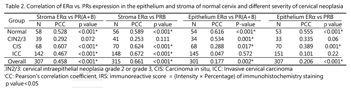 Preprints 155320 i002