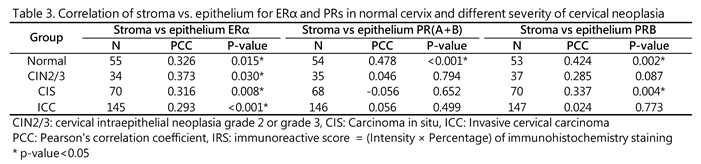 Preprints 155320 i003