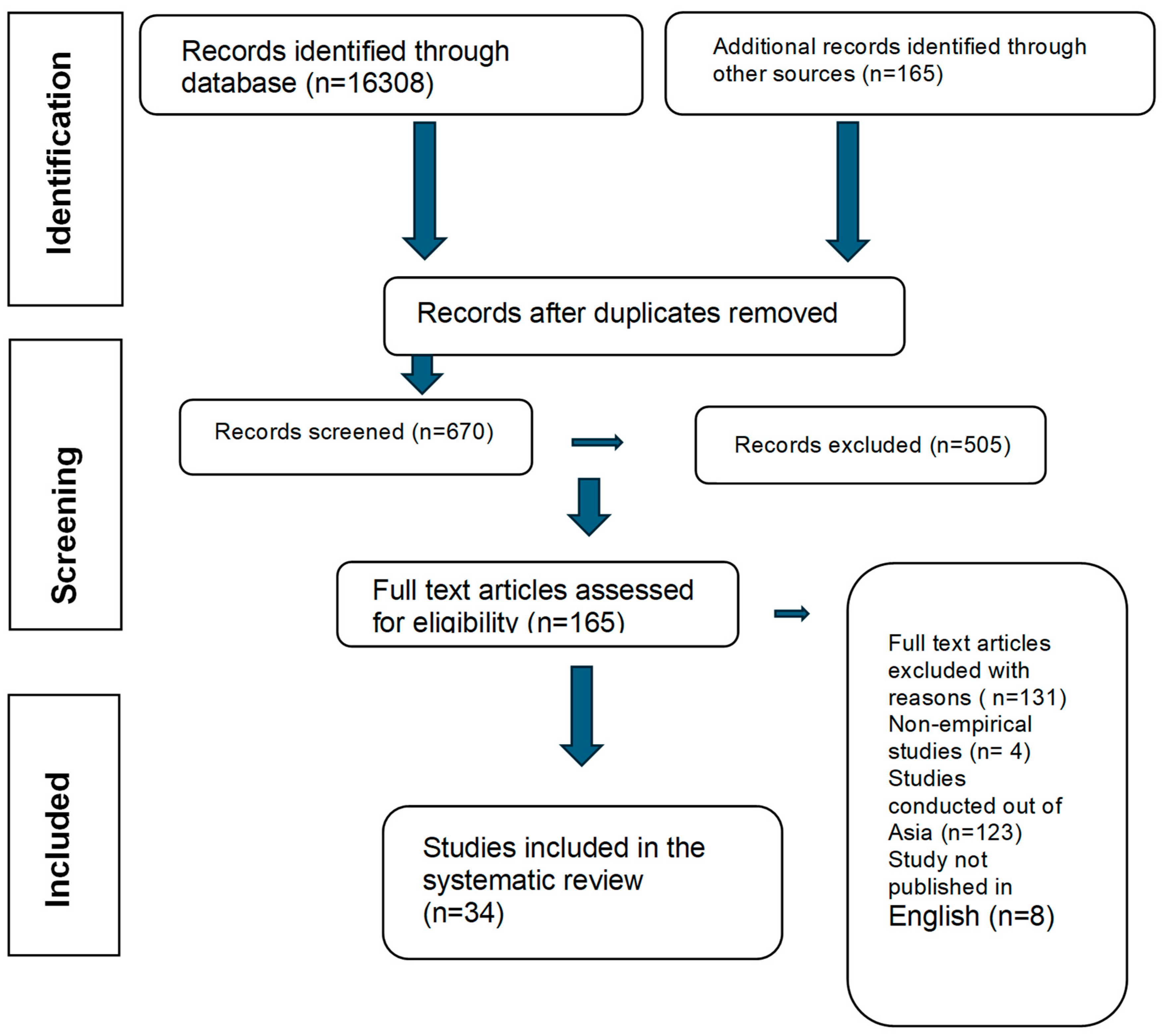 Preprints 174546 g001