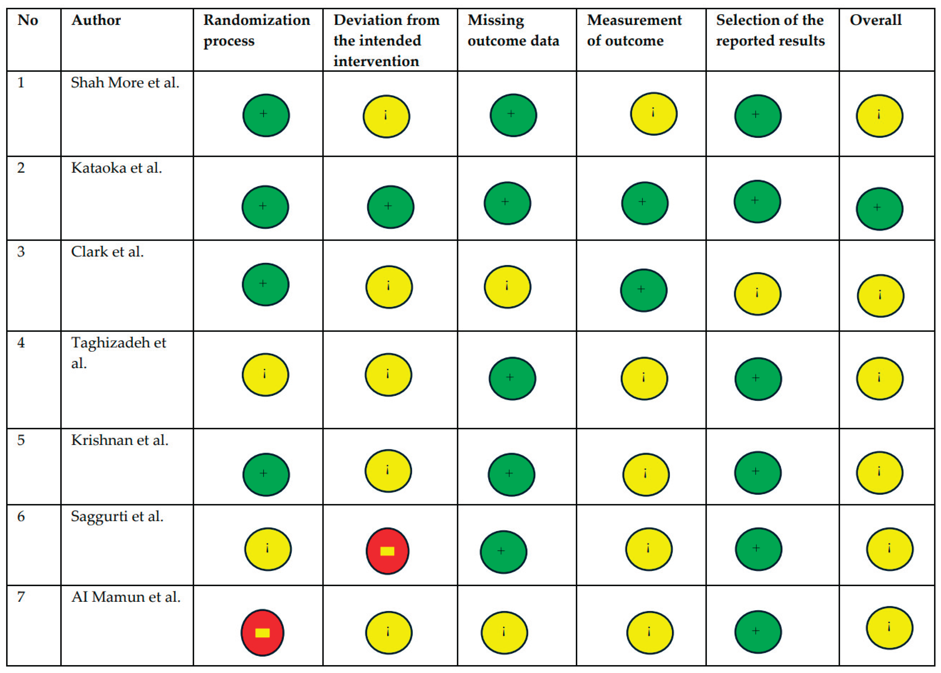 Preprints 174546 i001
