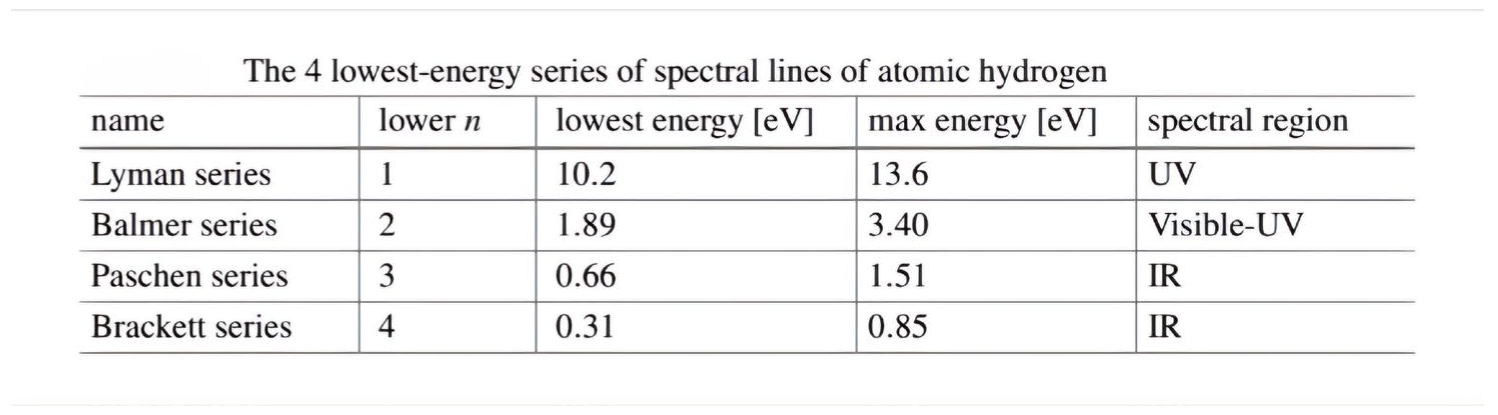Preprints 138542 i002