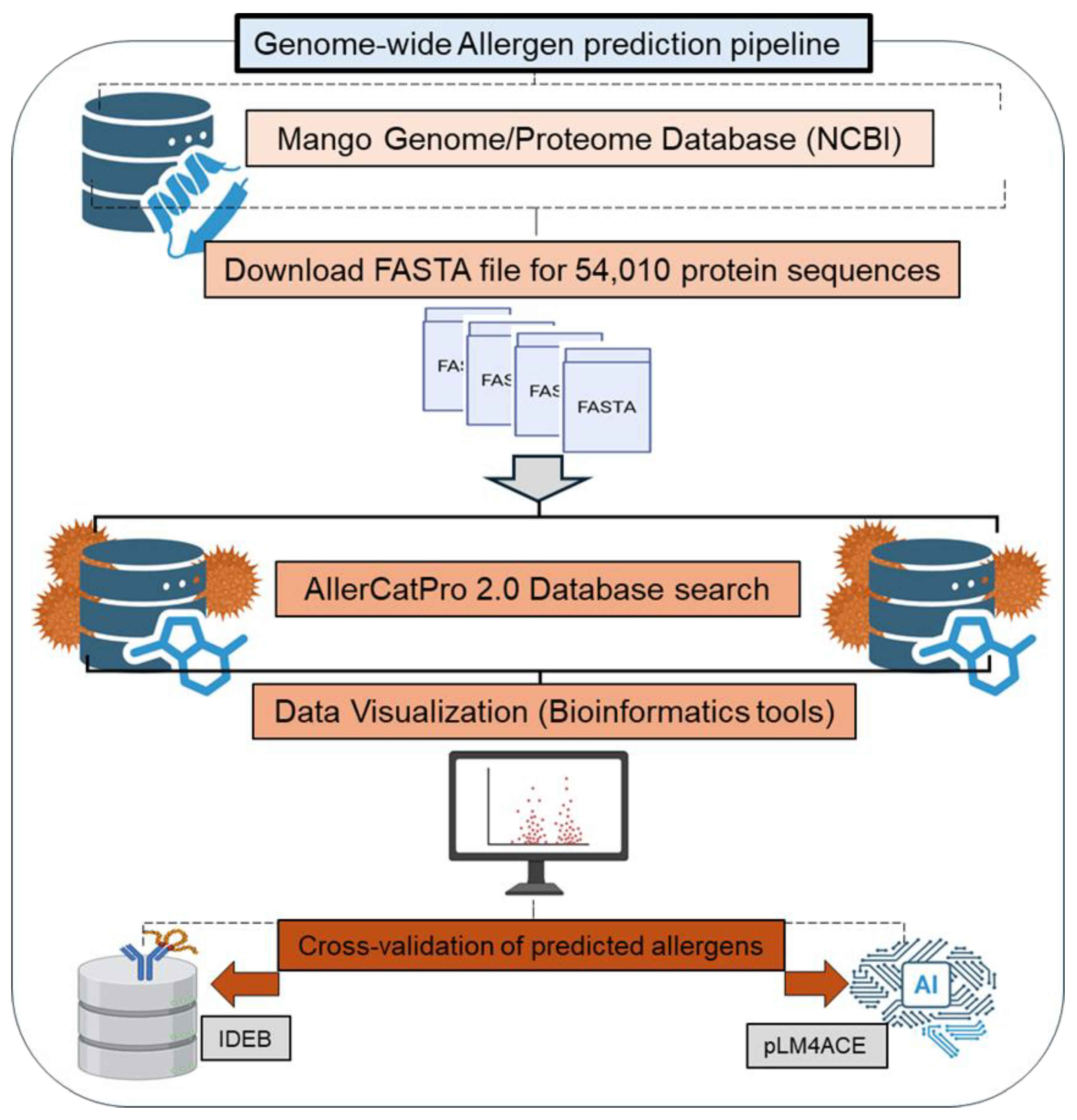 Preprints 162542 g001