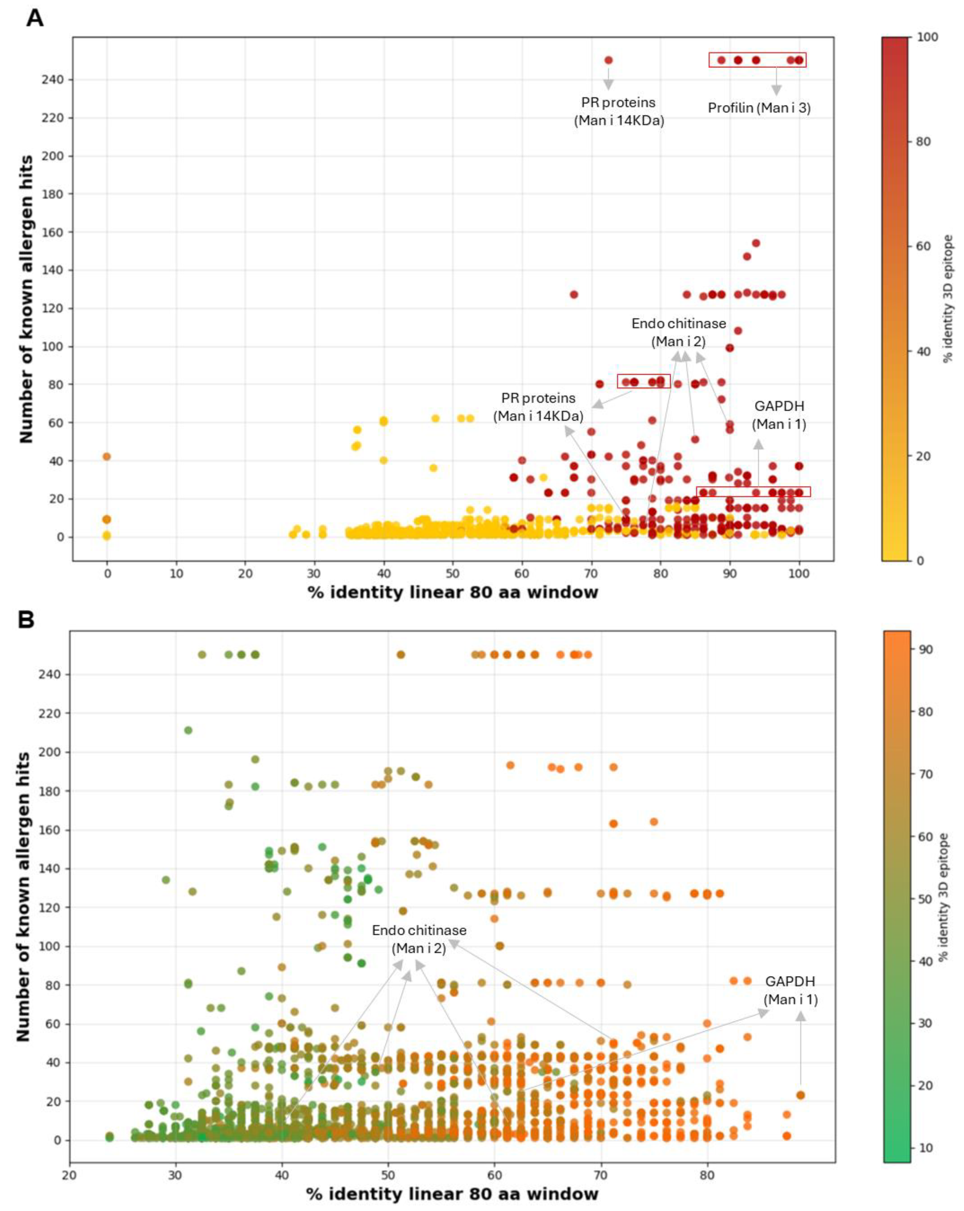 Preprints 162542 g002
