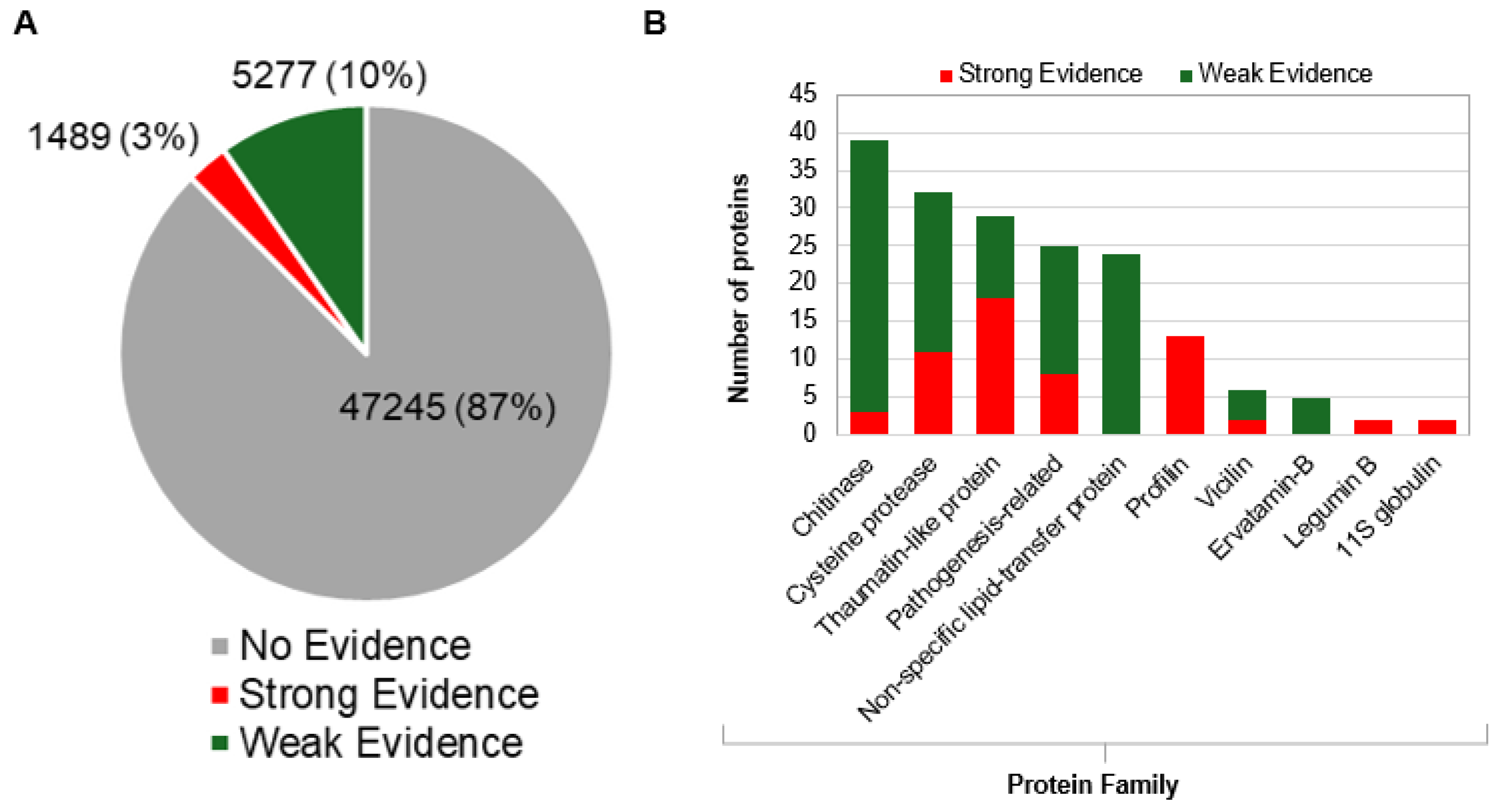Preprints 162542 g003
