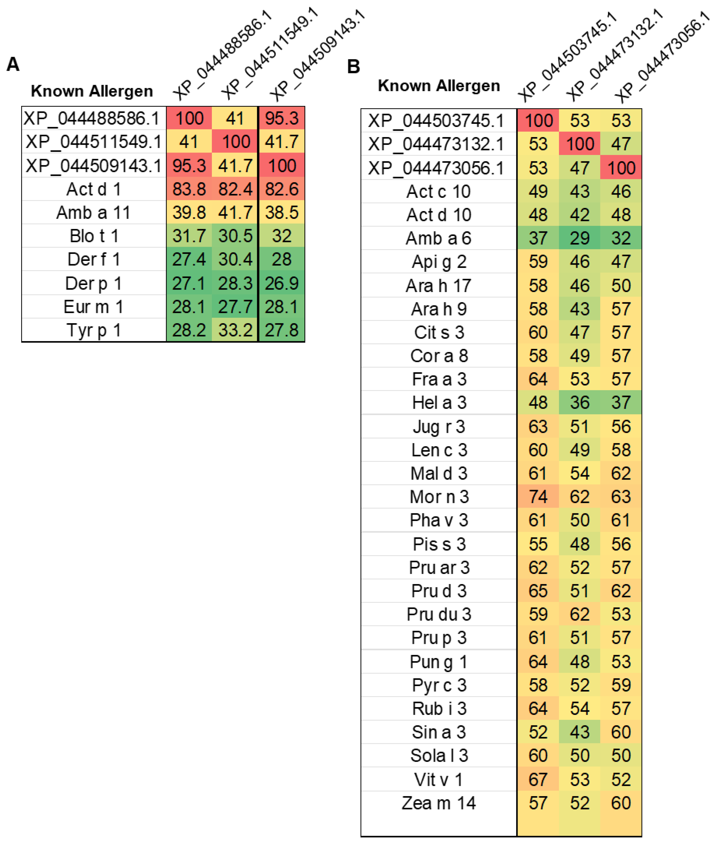 Preprints 162542 g005