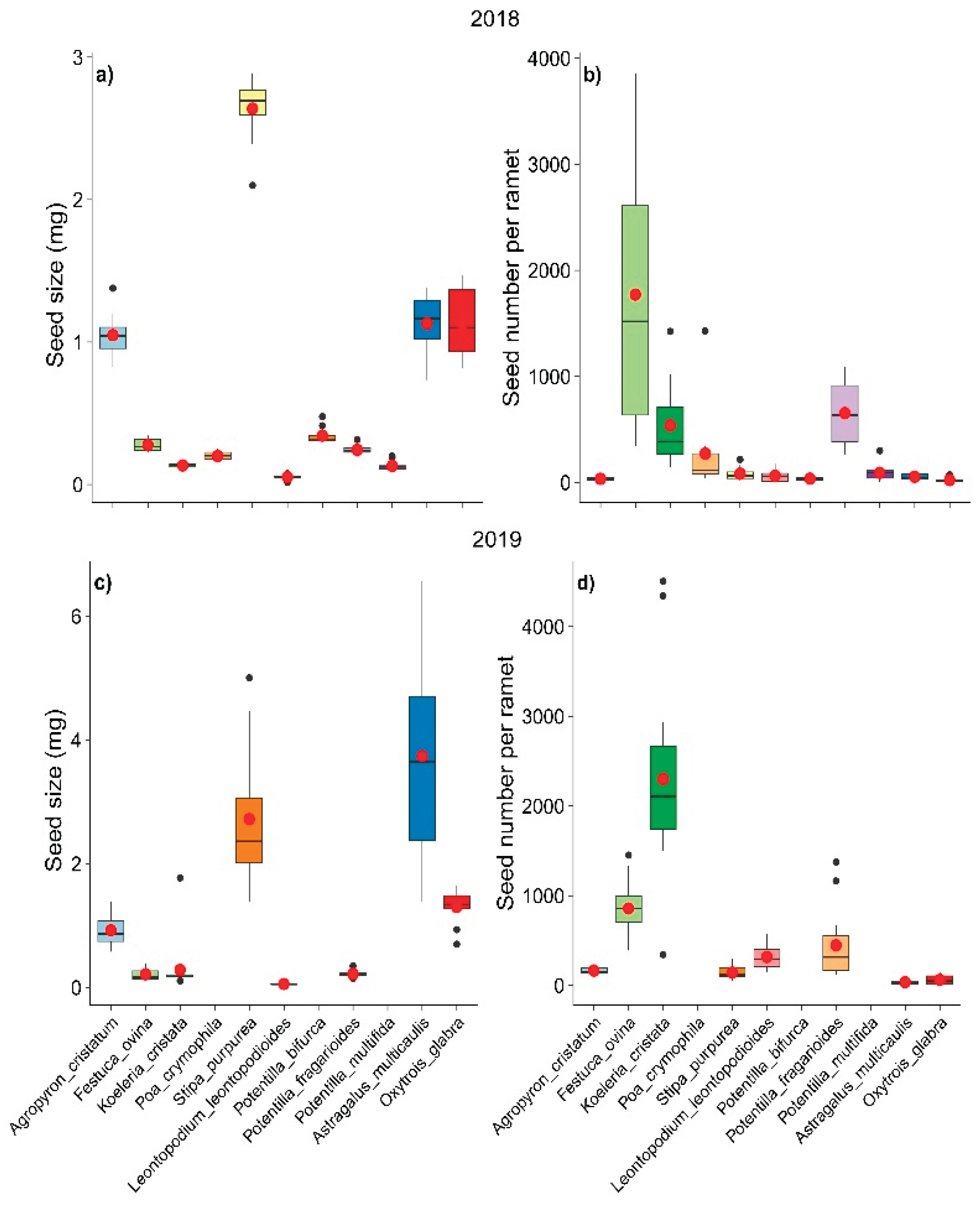 Preprints 169250 g001