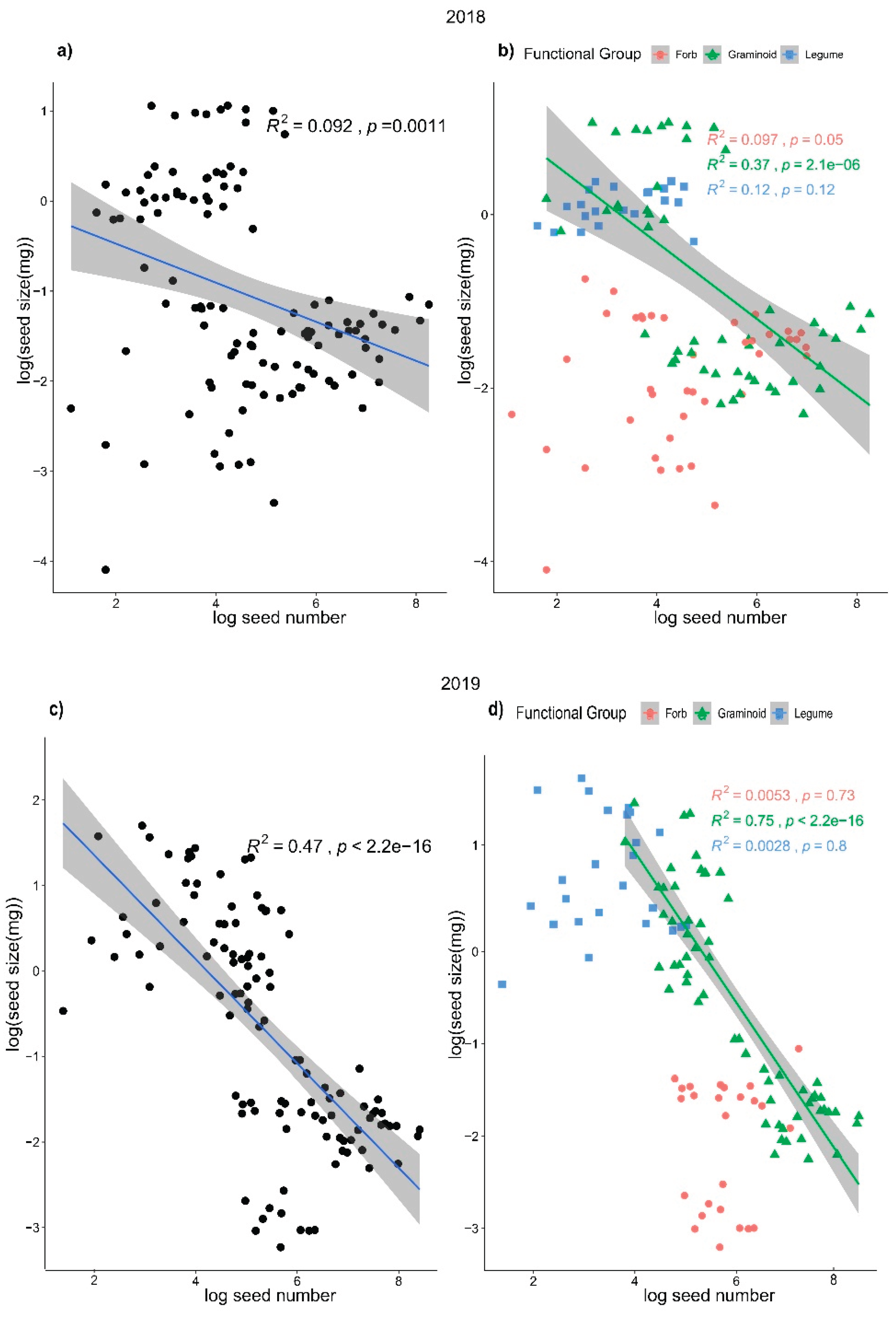 Preprints 169250 g002