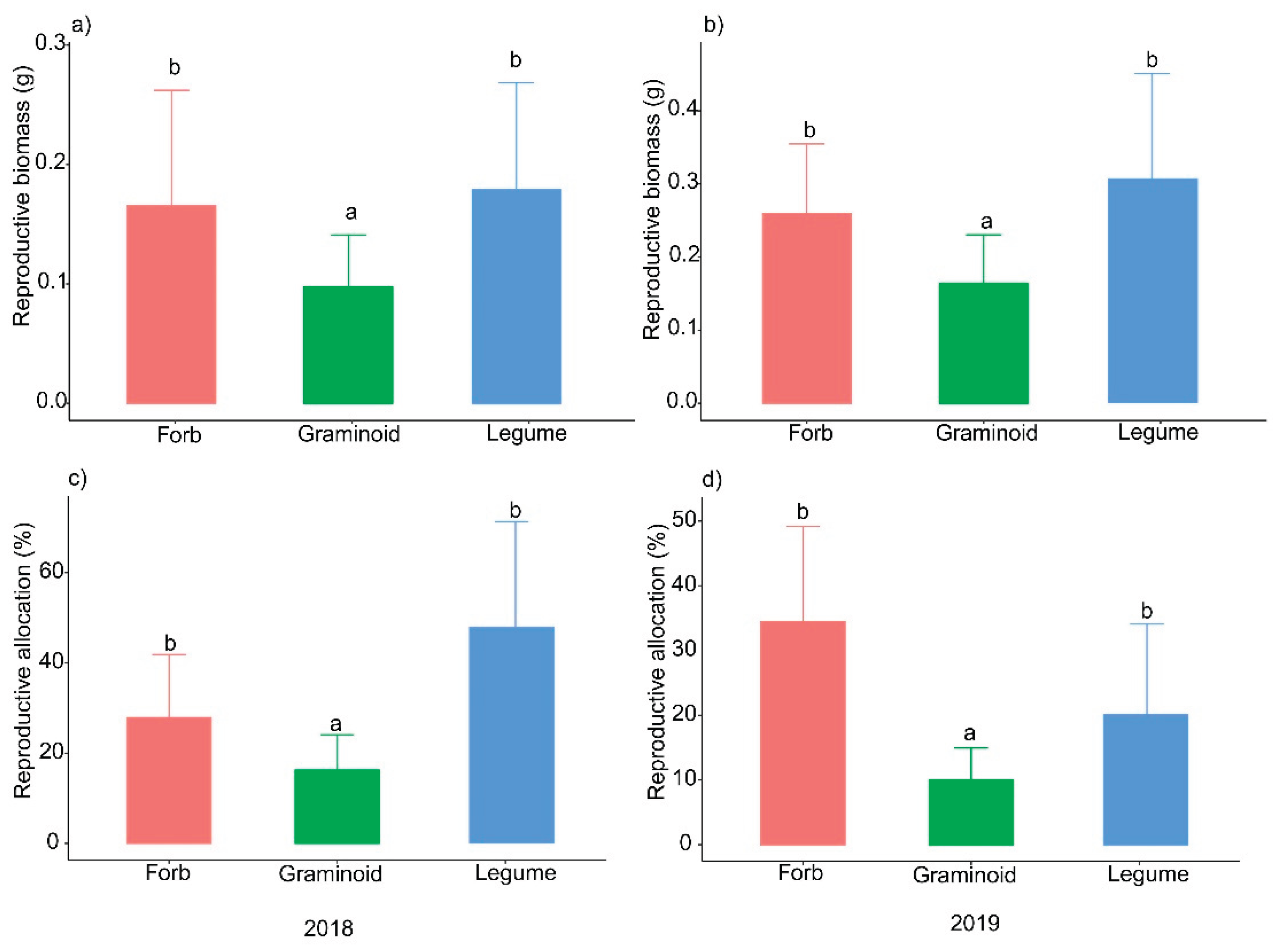 Preprints 169250 g003