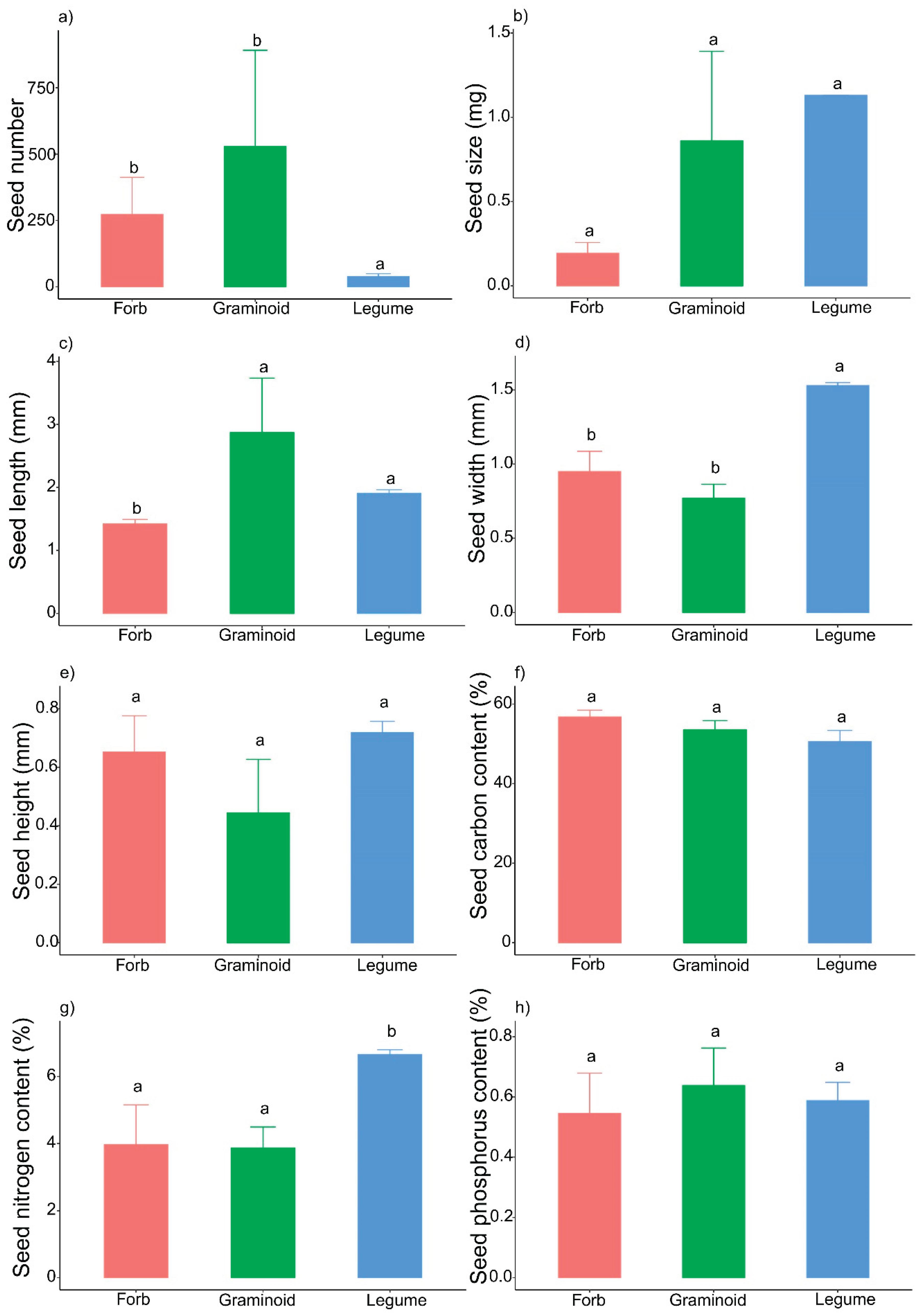 Preprints 169250 g004