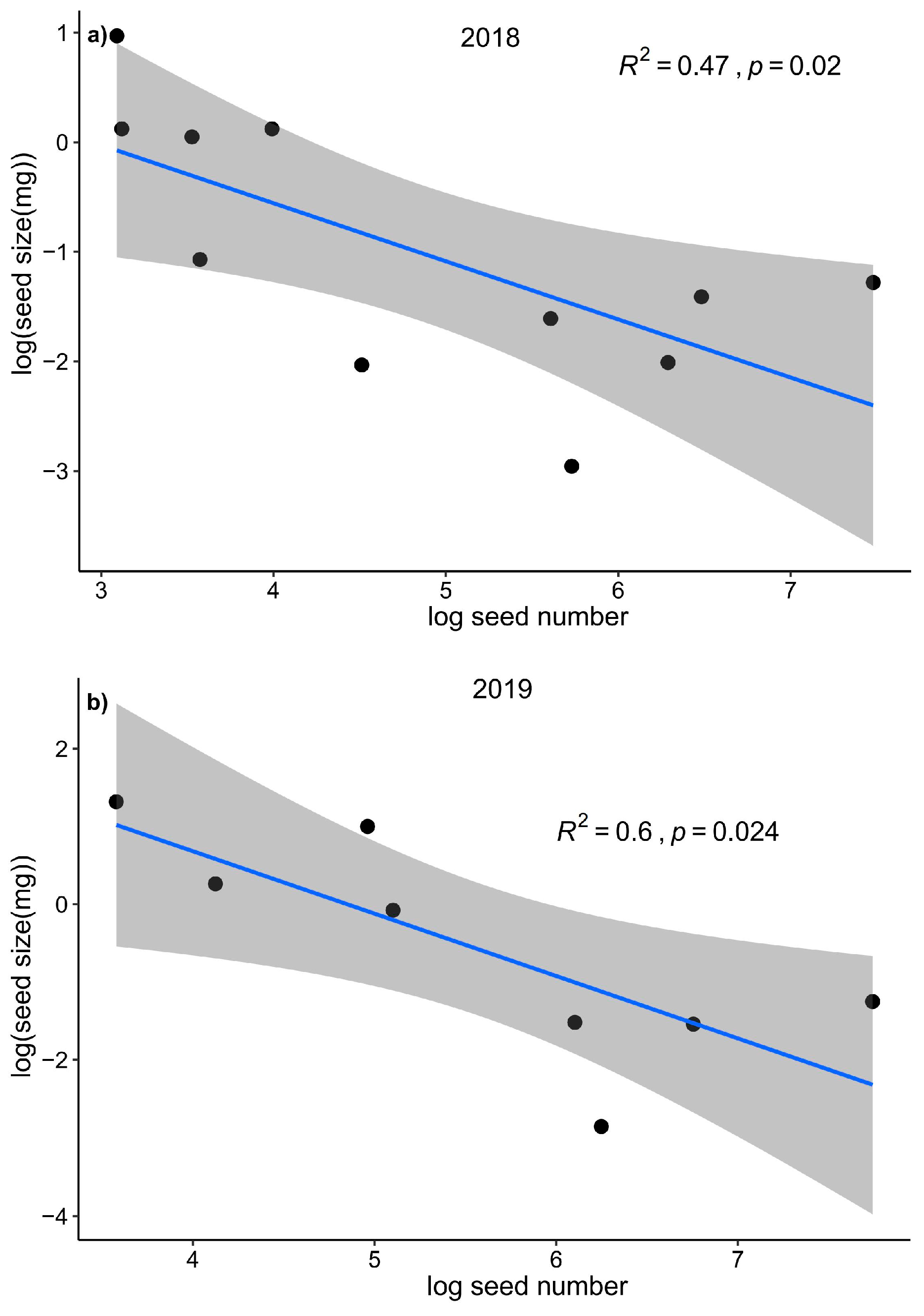 Preprints 169250 g0a2