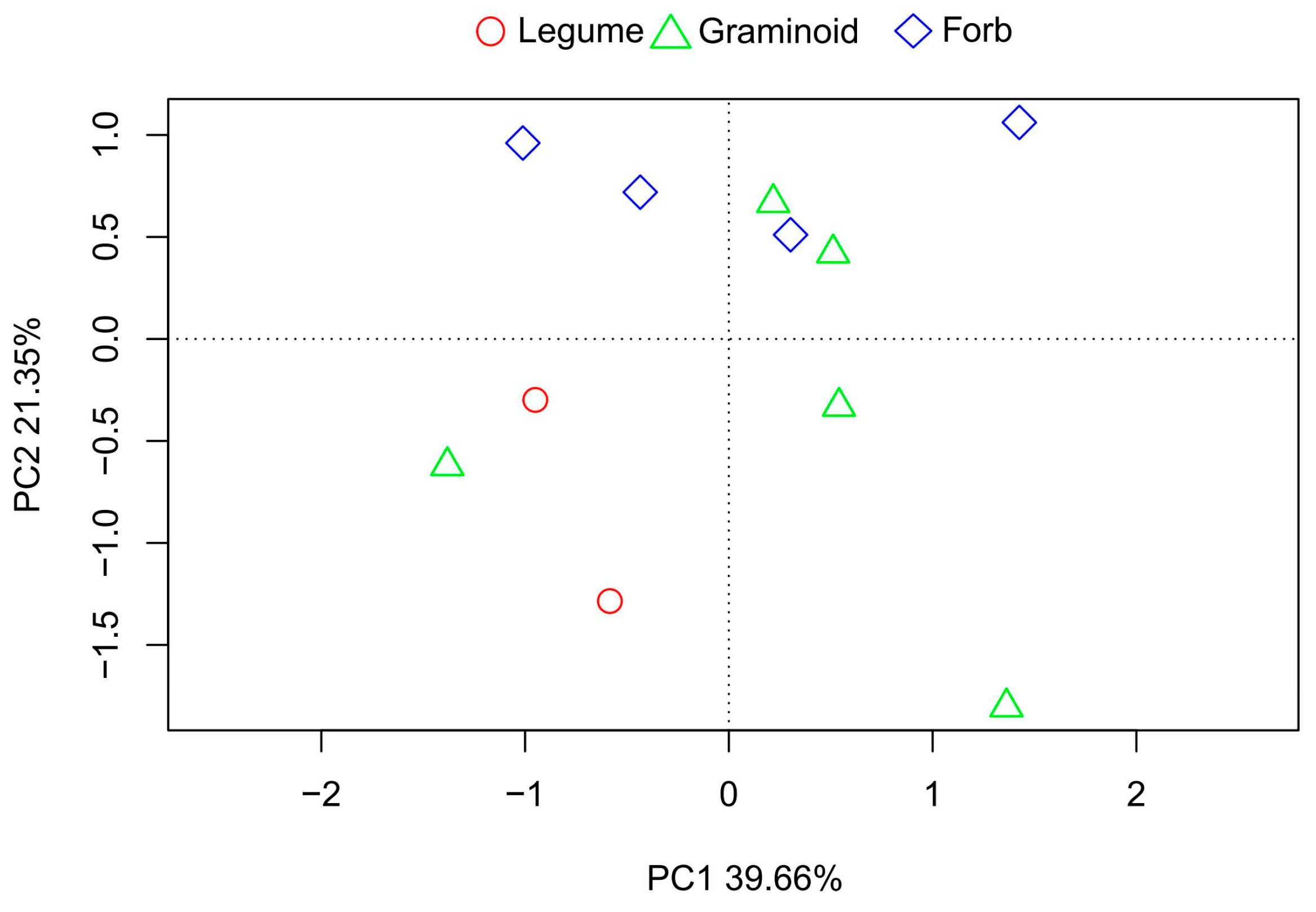 Preprints 169250 g0a3
