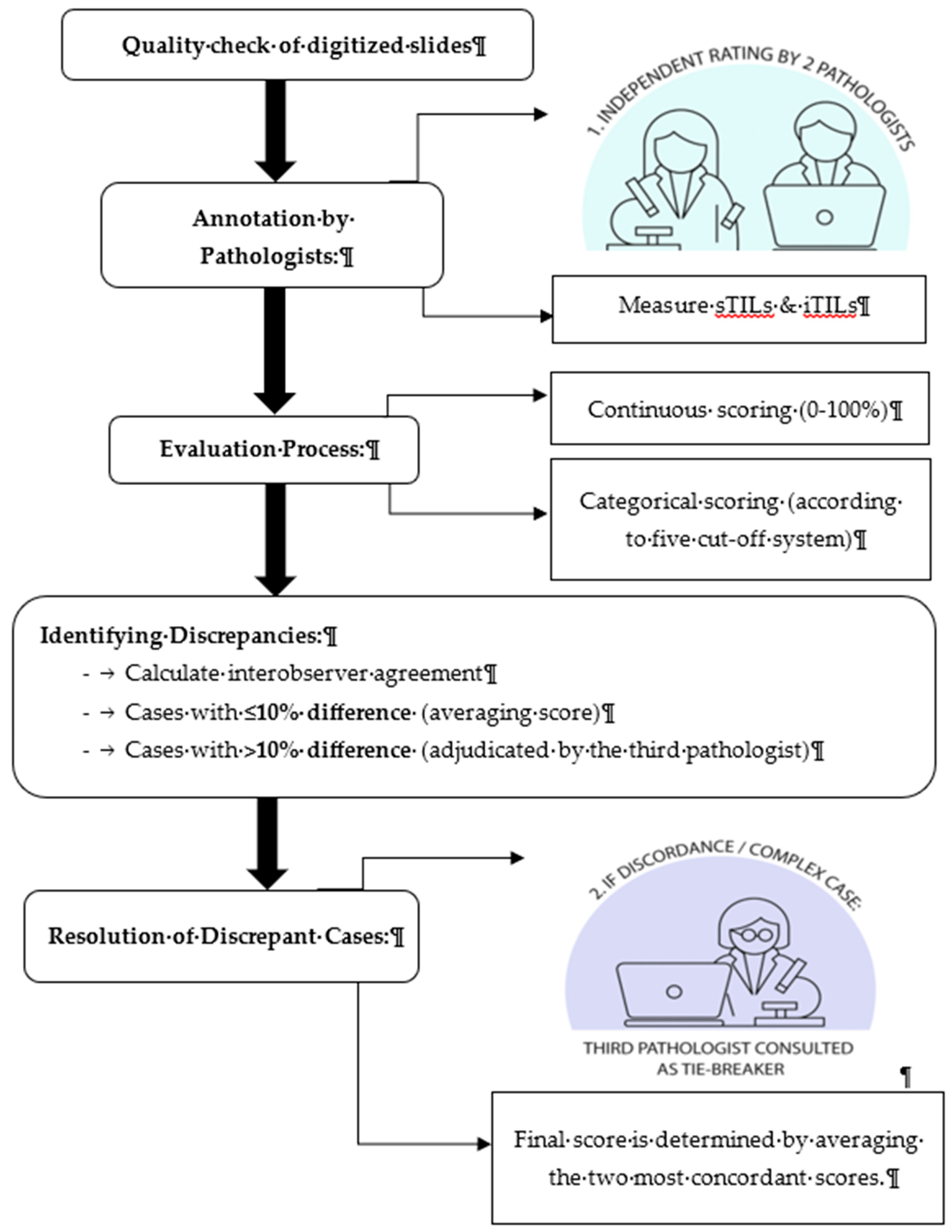 Preprints 167442 g001