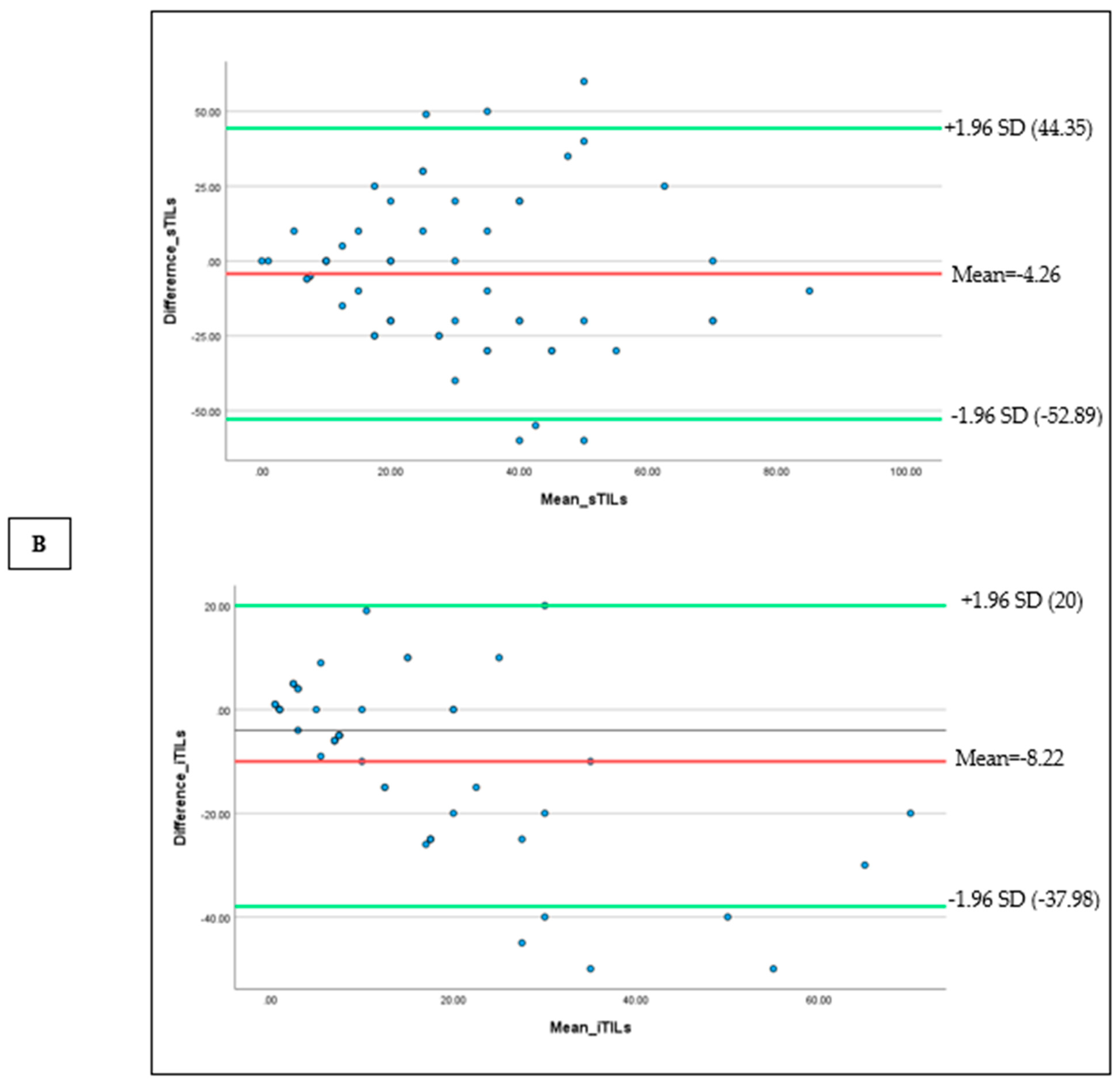 Preprints 167442 g002