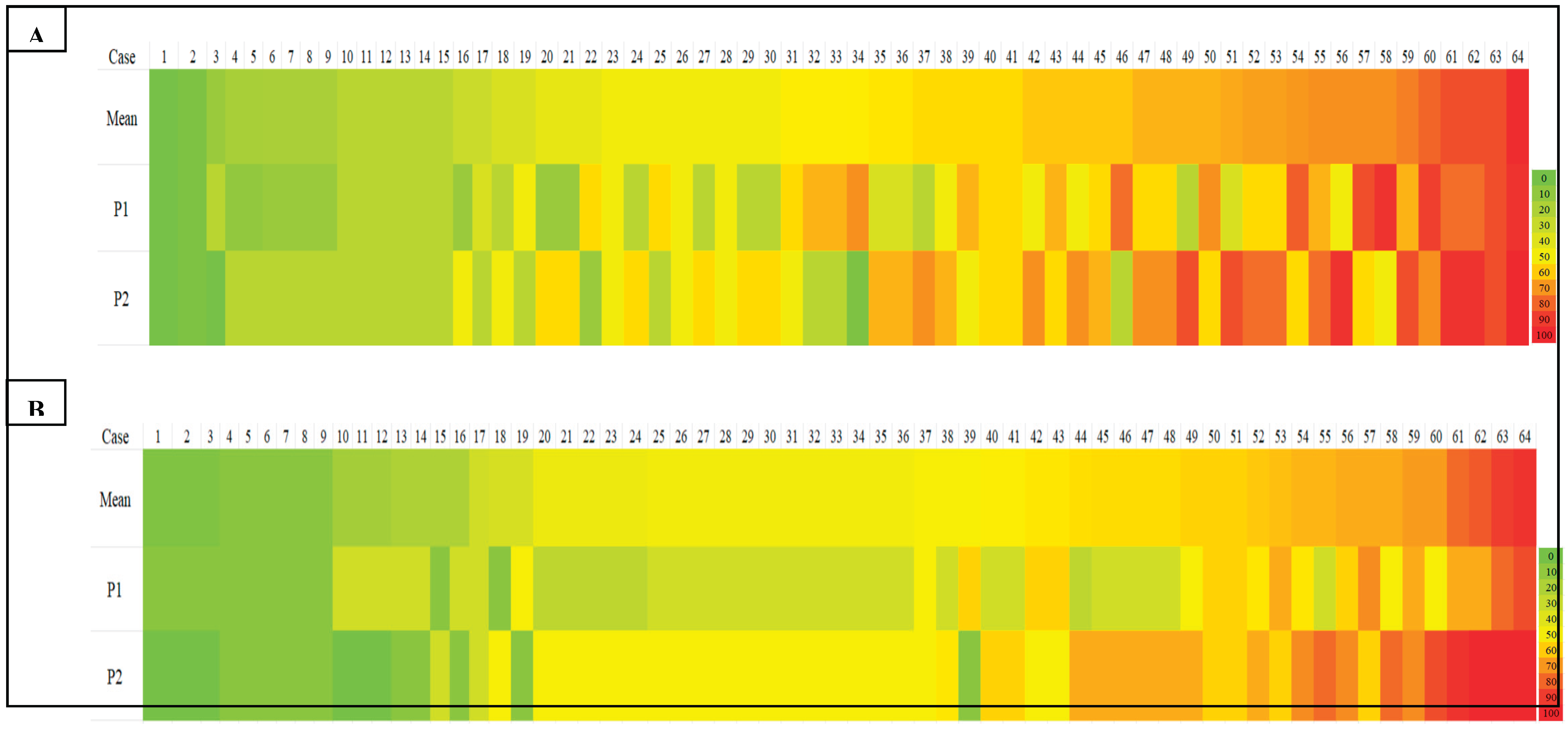 Preprints 167442 g003