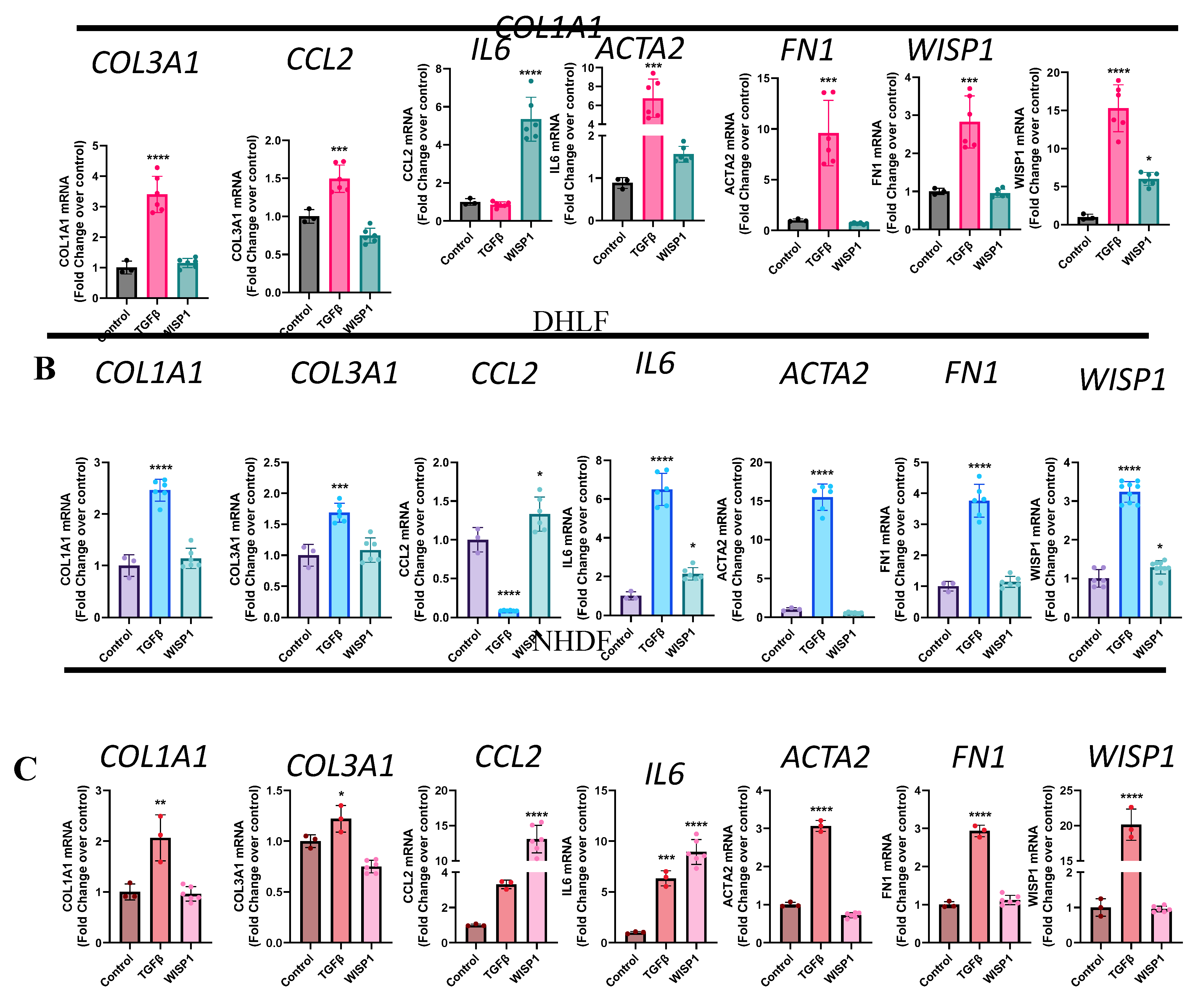 Preprints 139024 g004a