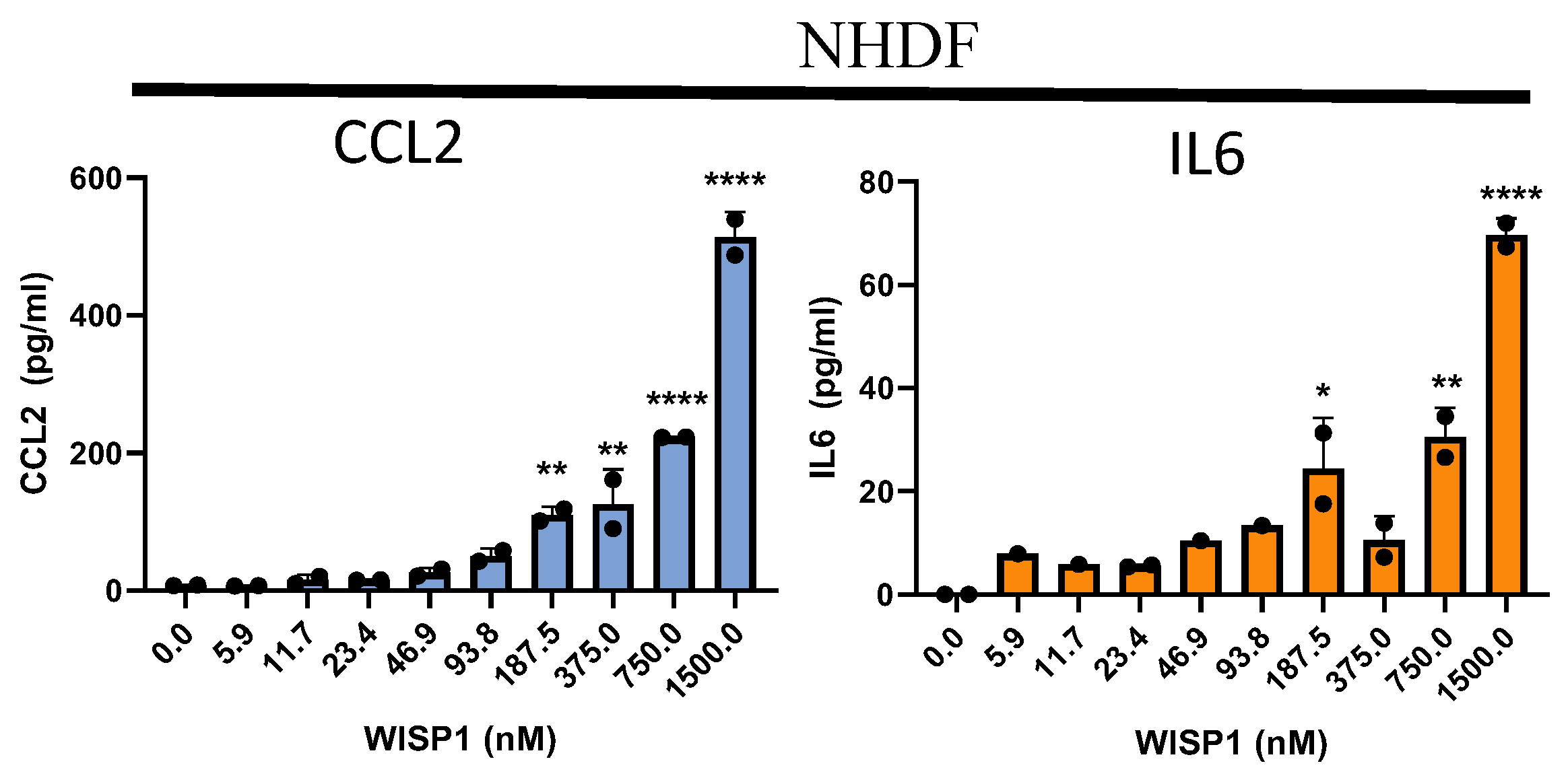 Preprints 139024 g004b