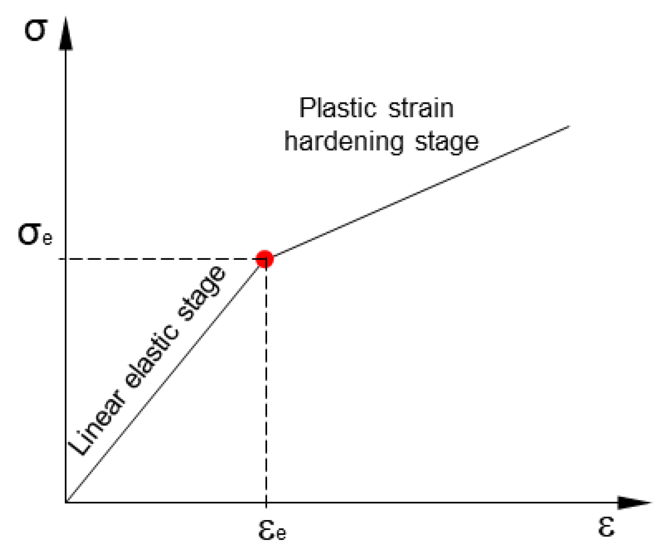 Preprints 175768 g007