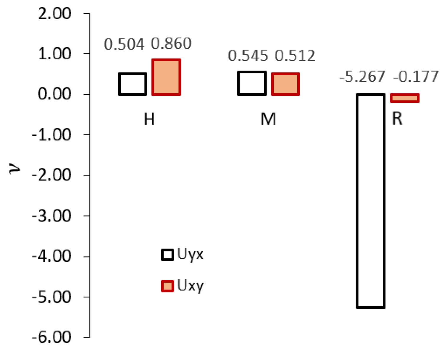 Preprints 175768 g010