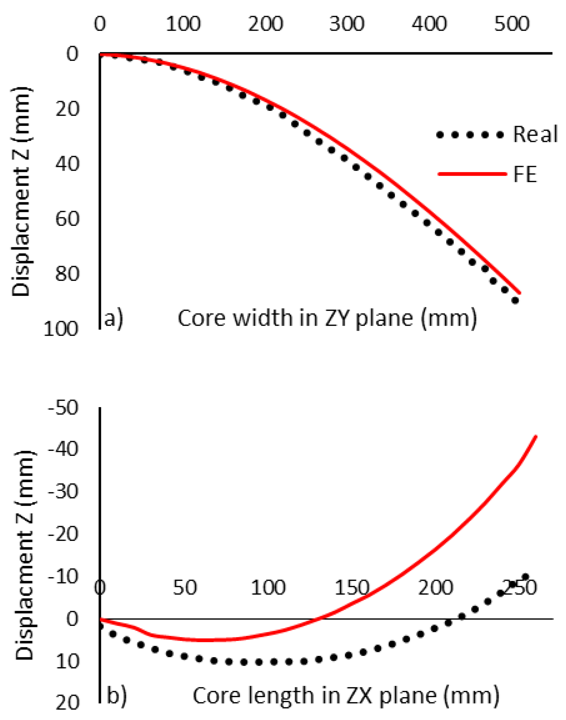 Preprints 175768 g012