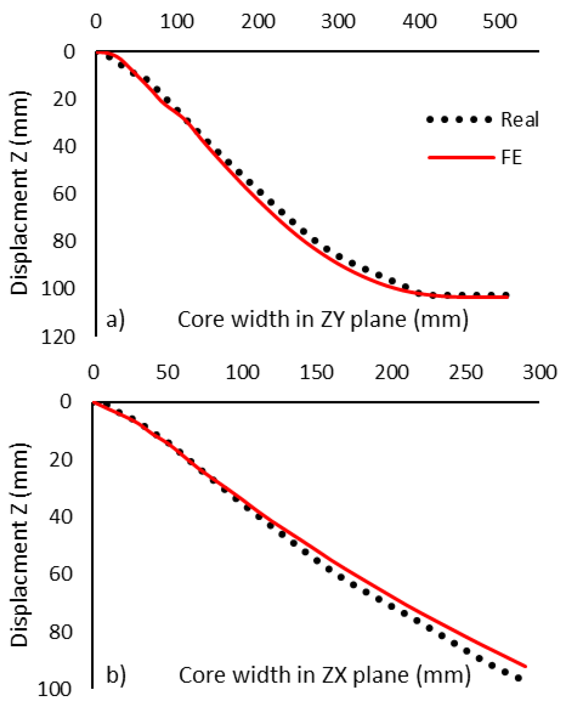 Preprints 175768 g014