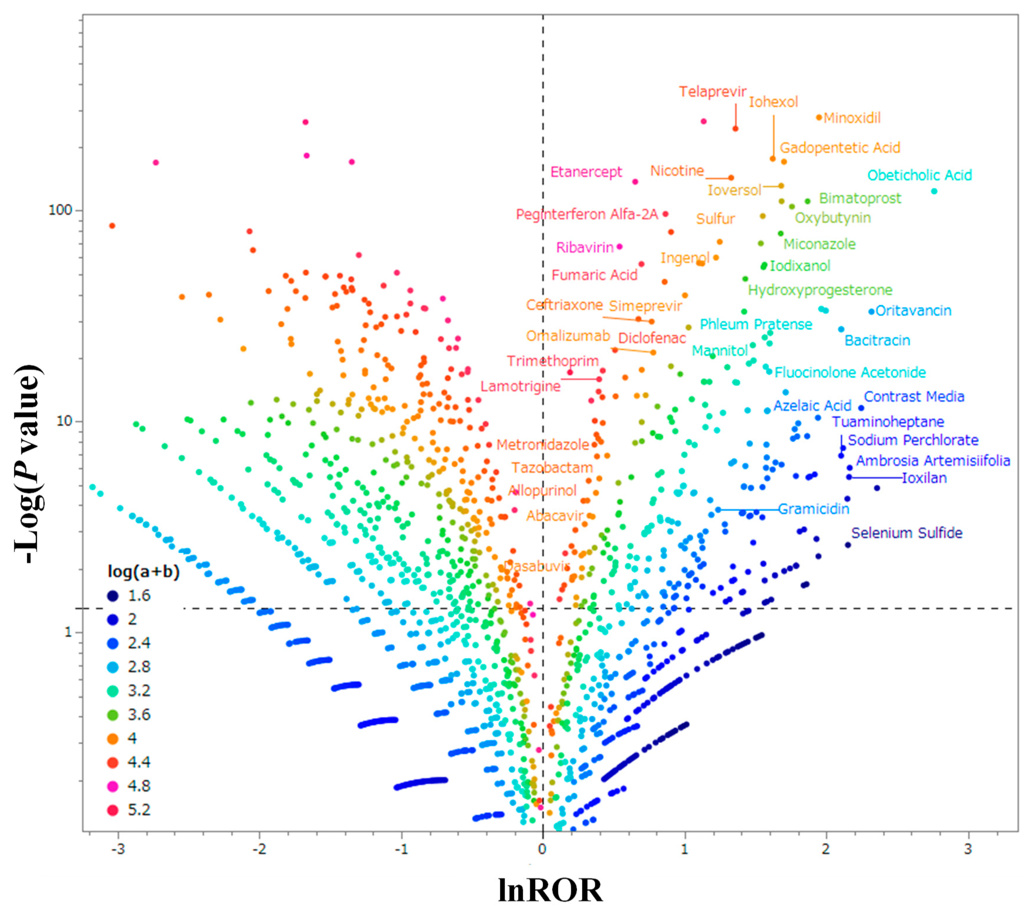 Preprints 82174 g002
