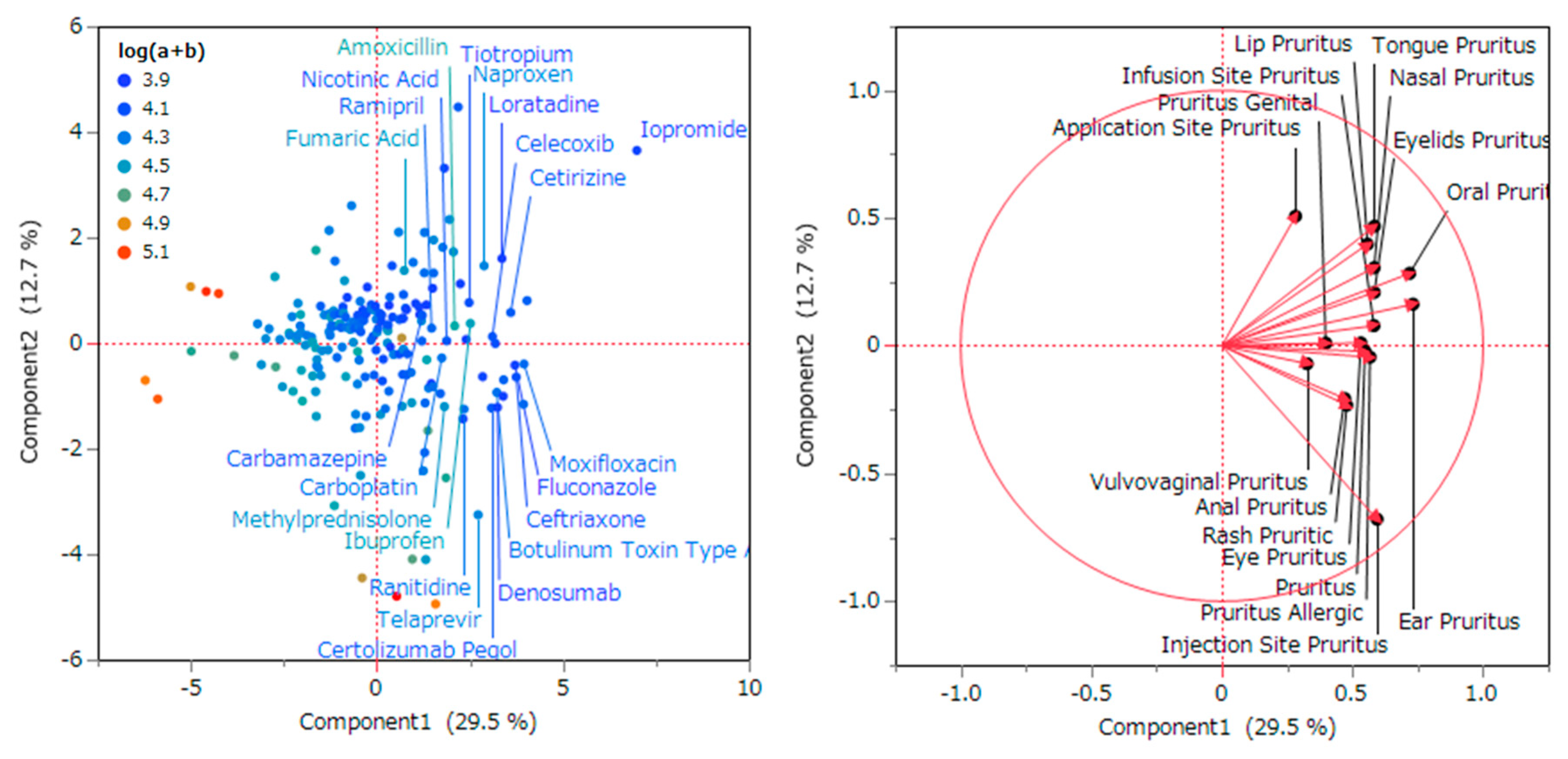 Preprints 82174 g003