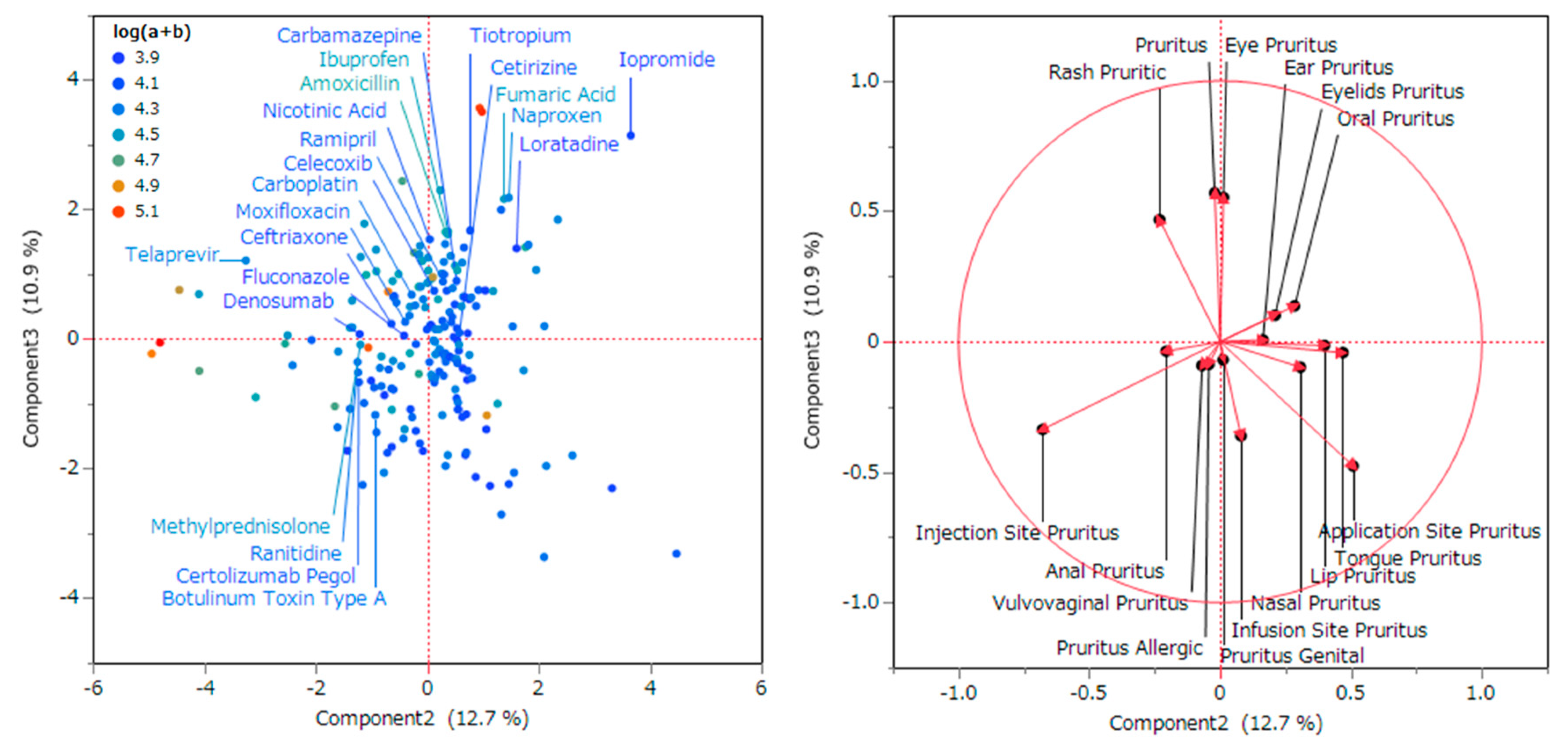 Preprints 82174 g004
