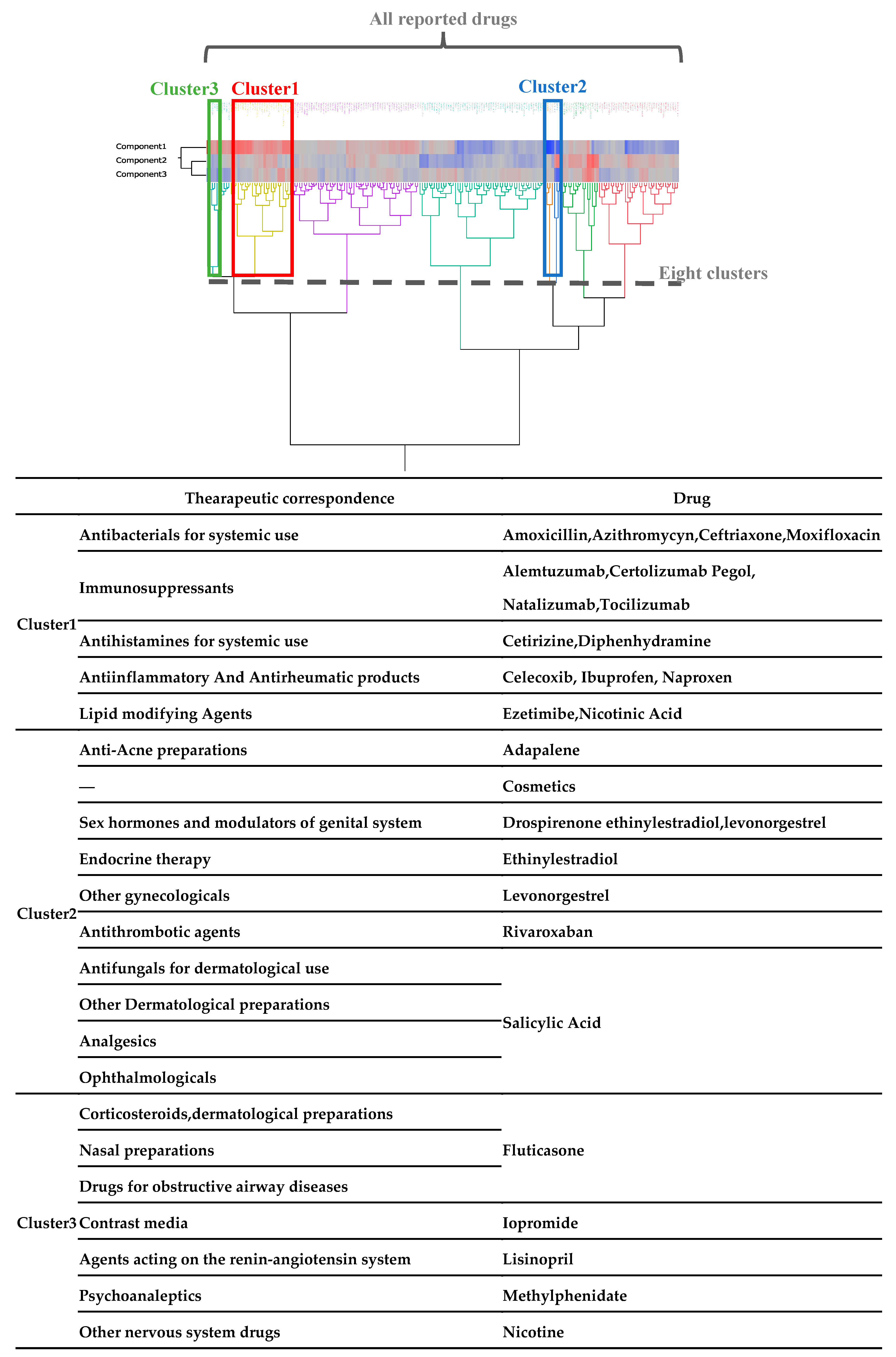 Preprints 82174 g005