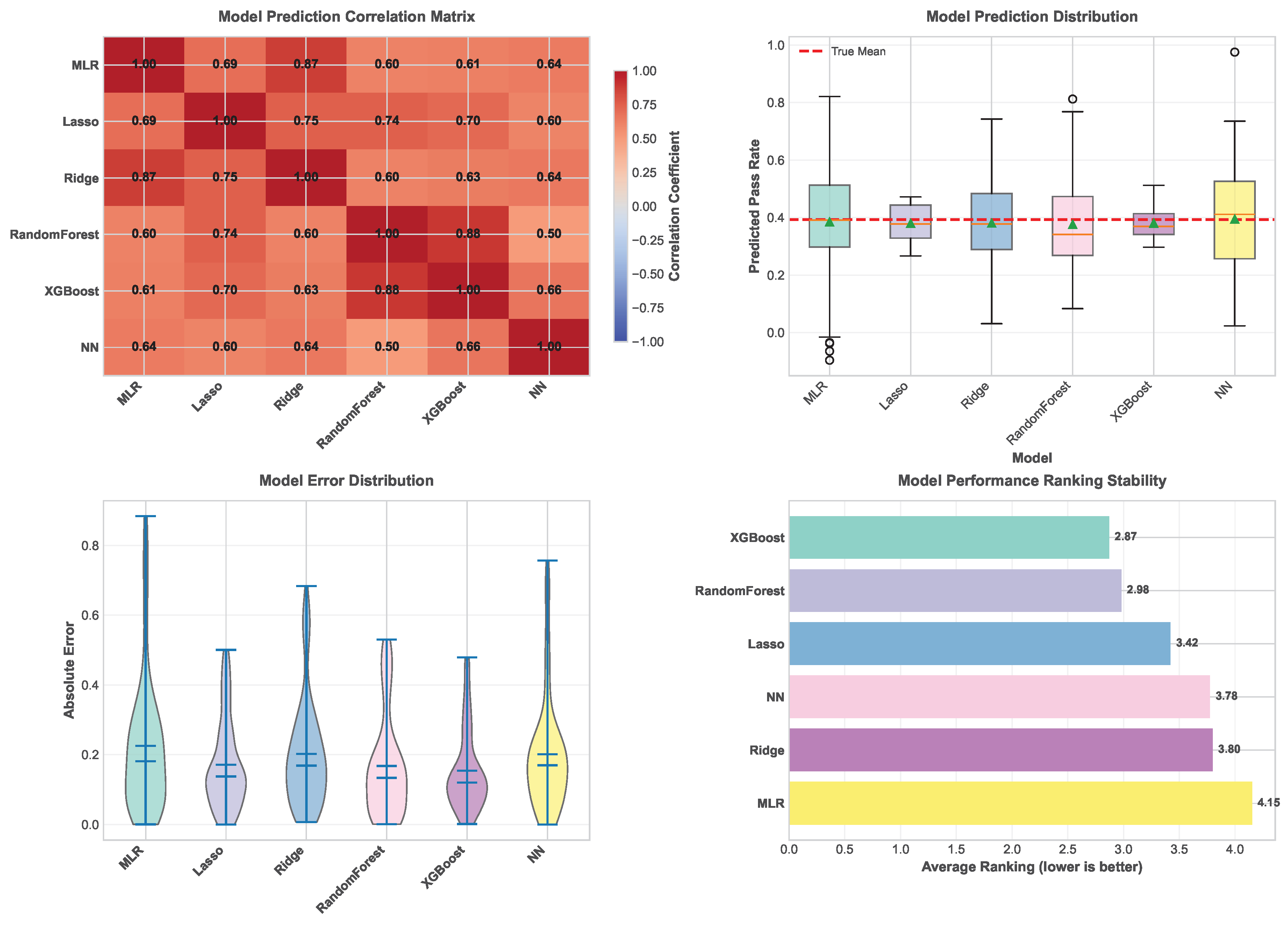 Yield Prediction Model for Ingot Samples Based on Machine Learning and ...