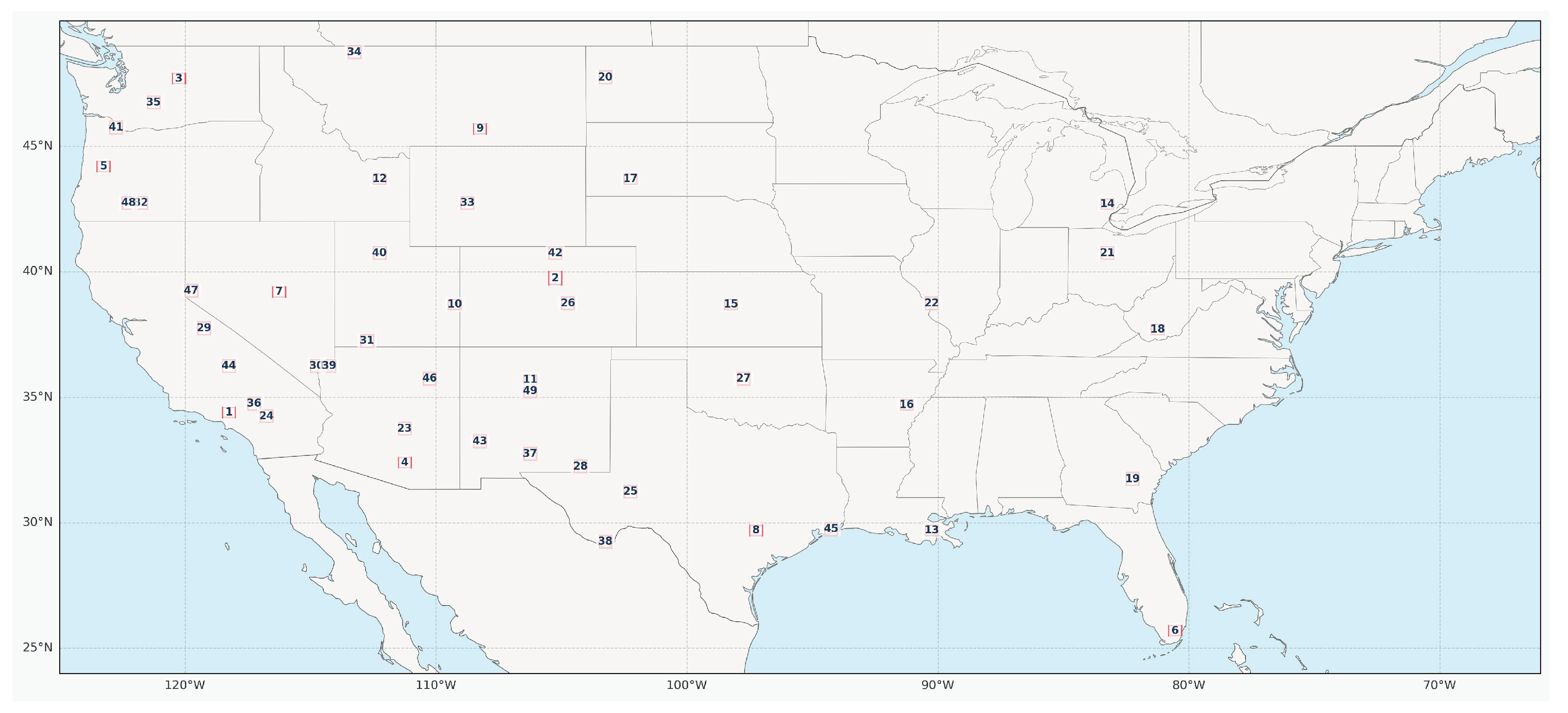 Preprints 175748 g001